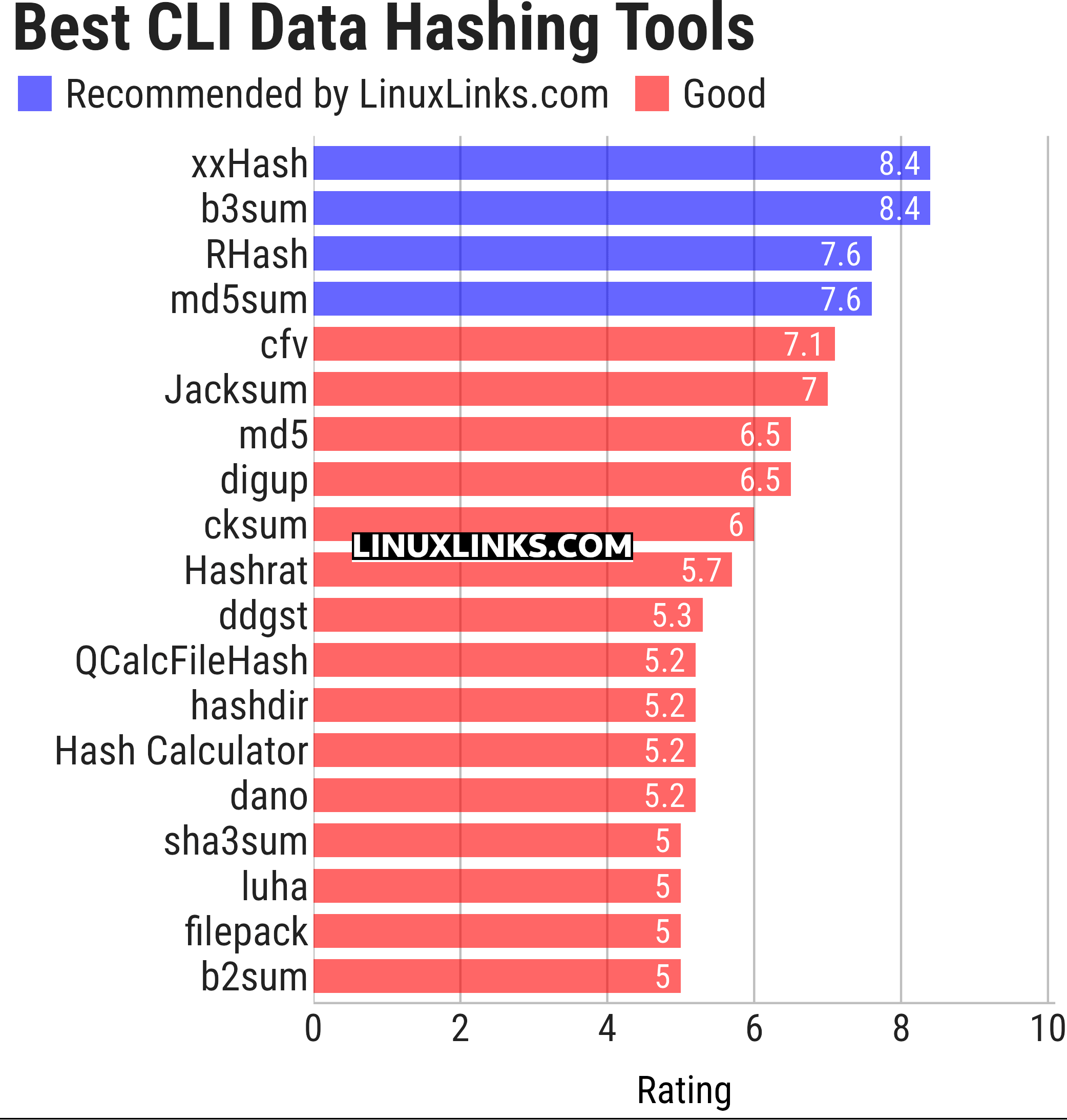 Ratings chart