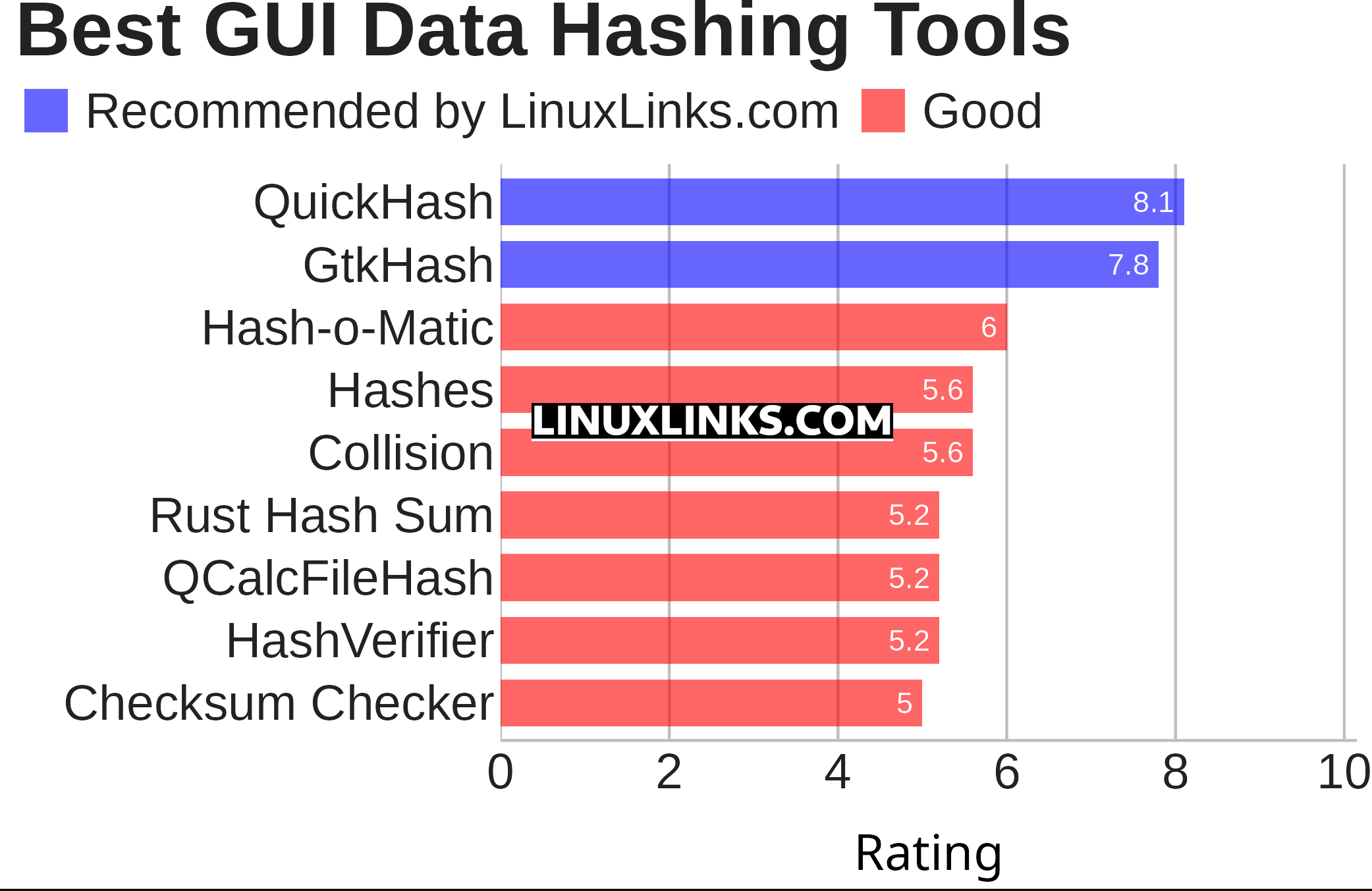 Ratings chart