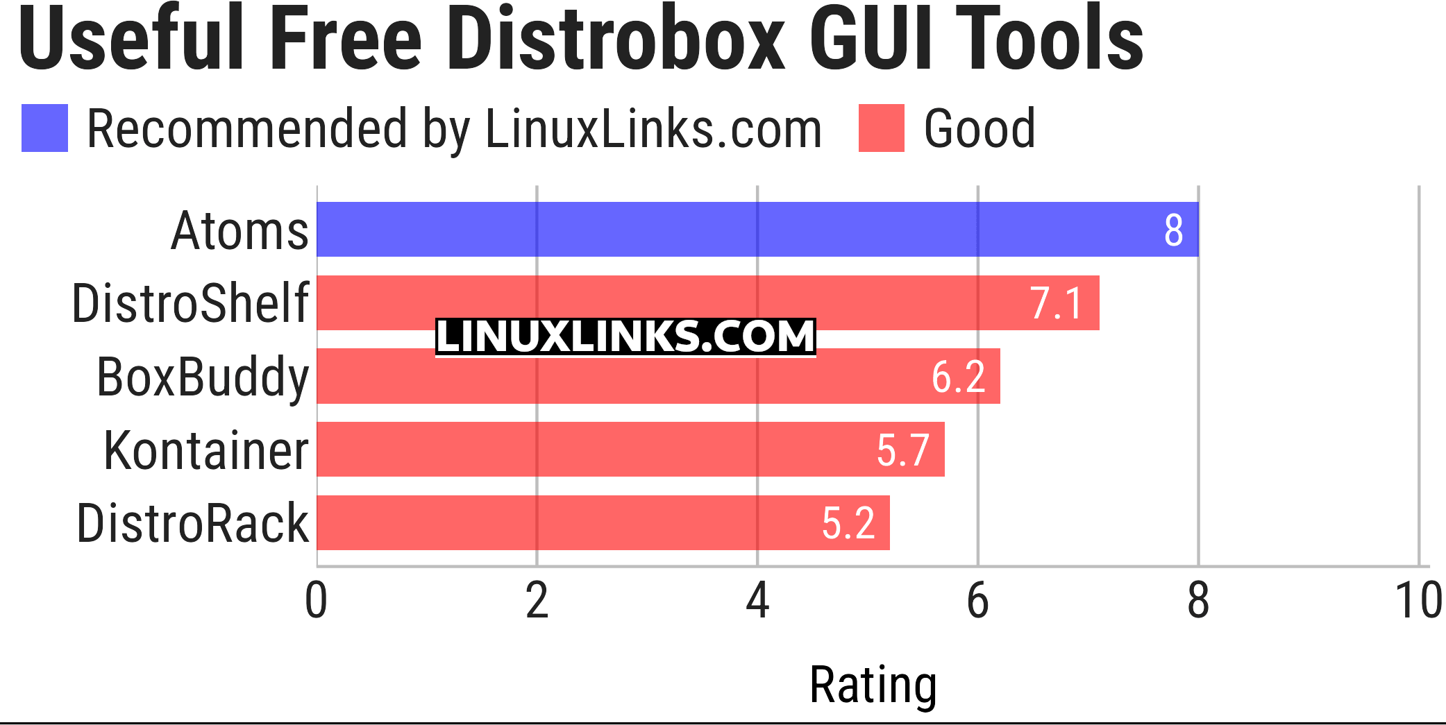 Ratings chart