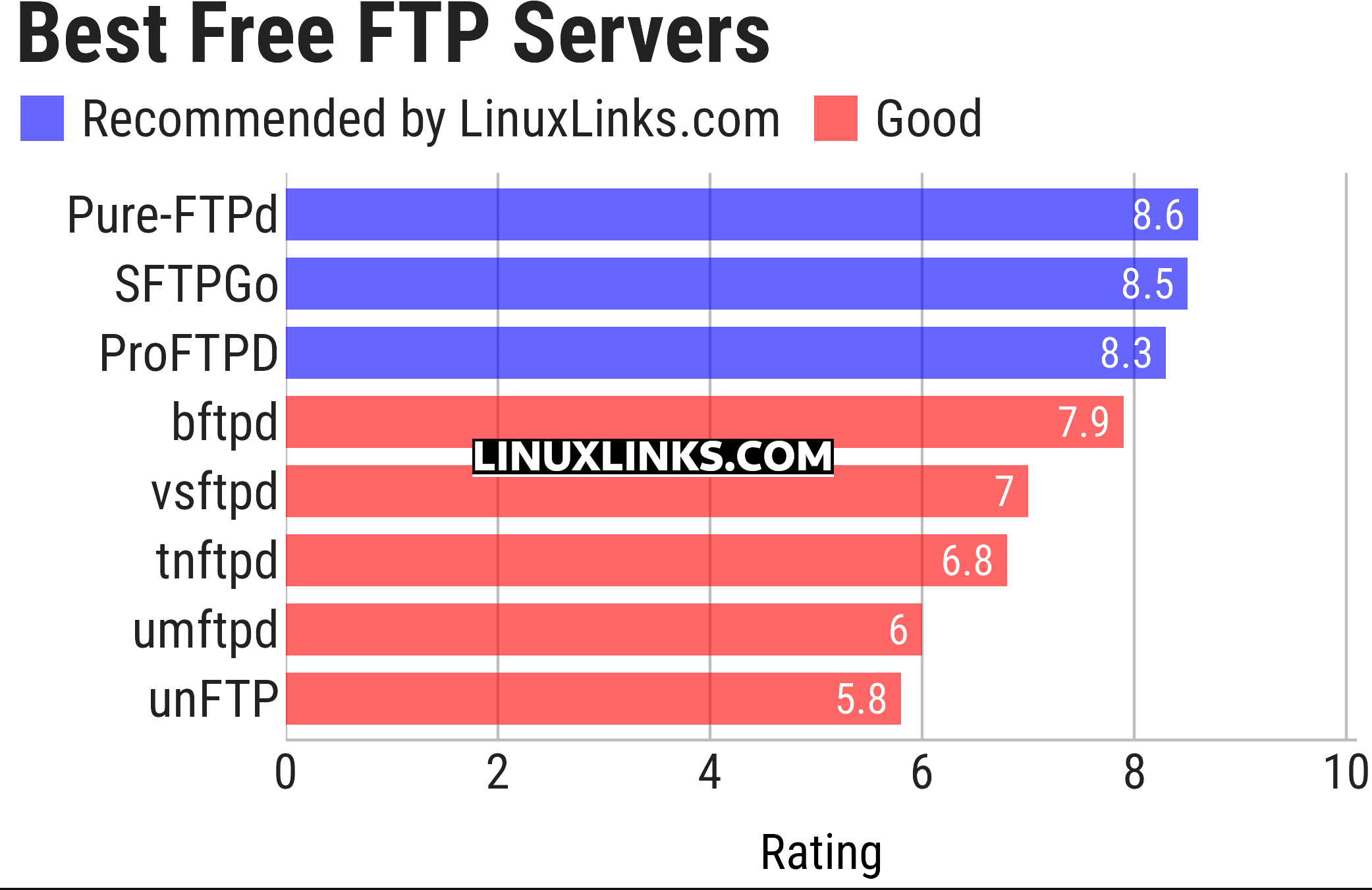 Ratings chart
