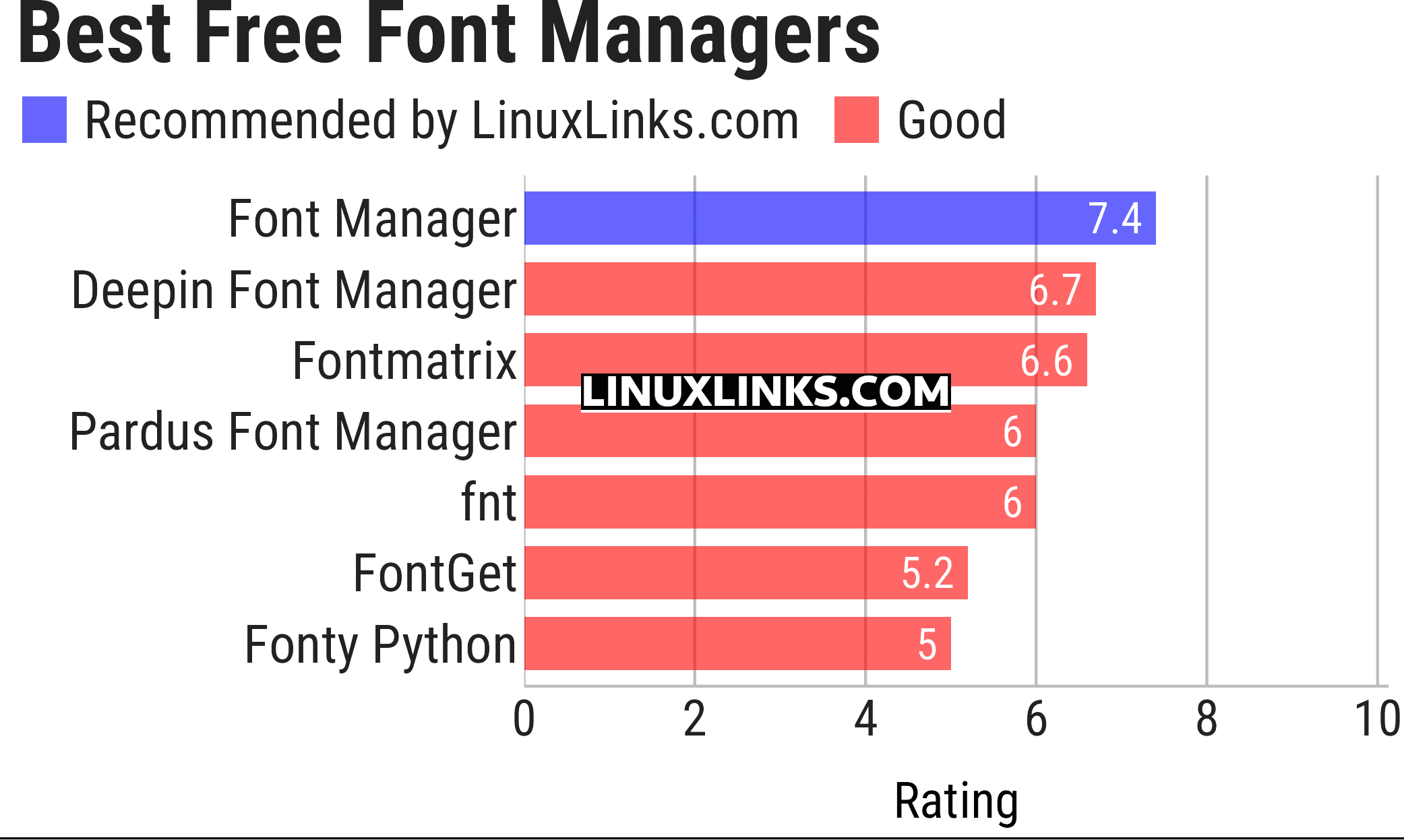 Ratings chart