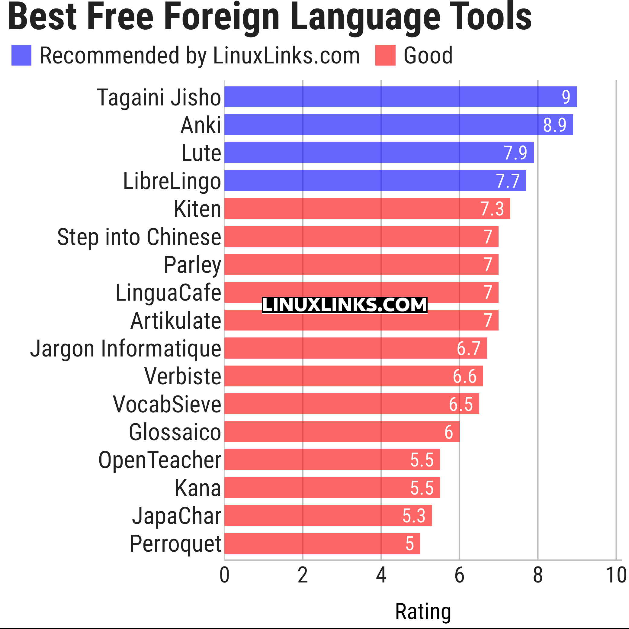 Ratings chart