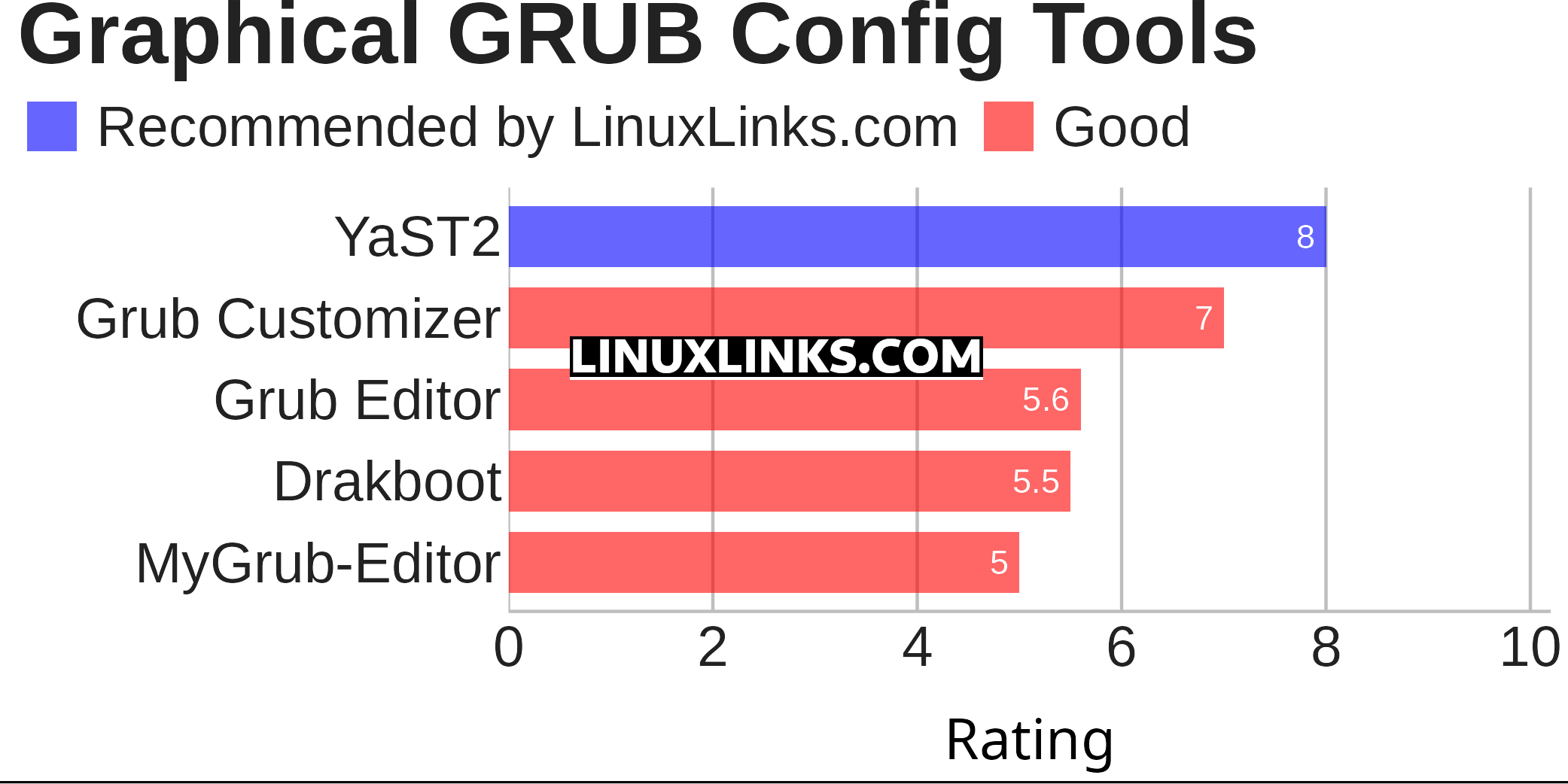 Ratings chart