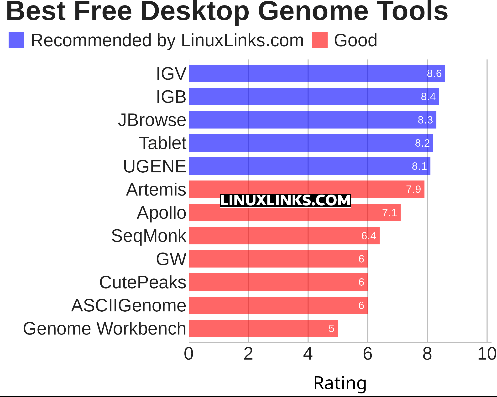 Ratings chart