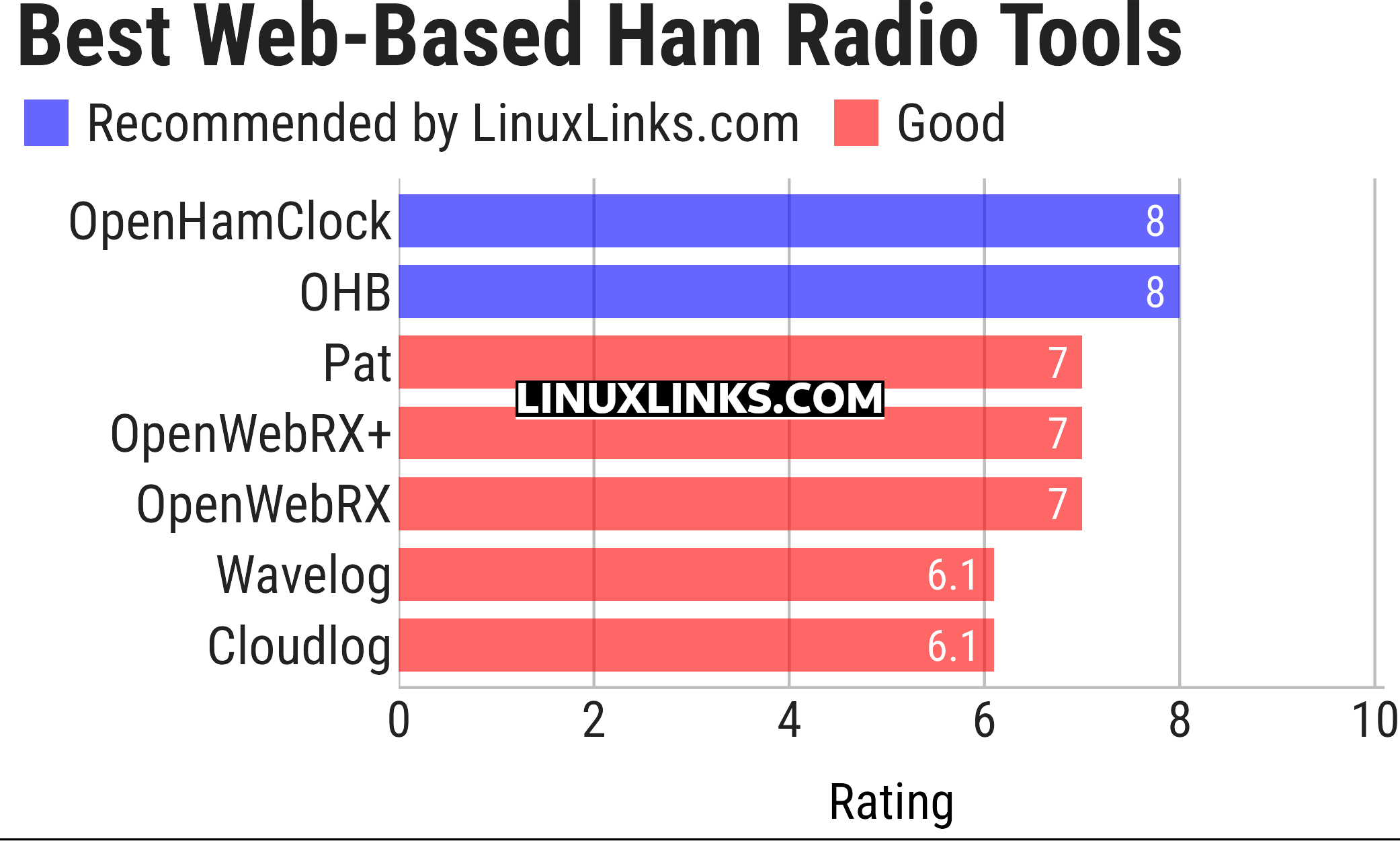 Ratings chart