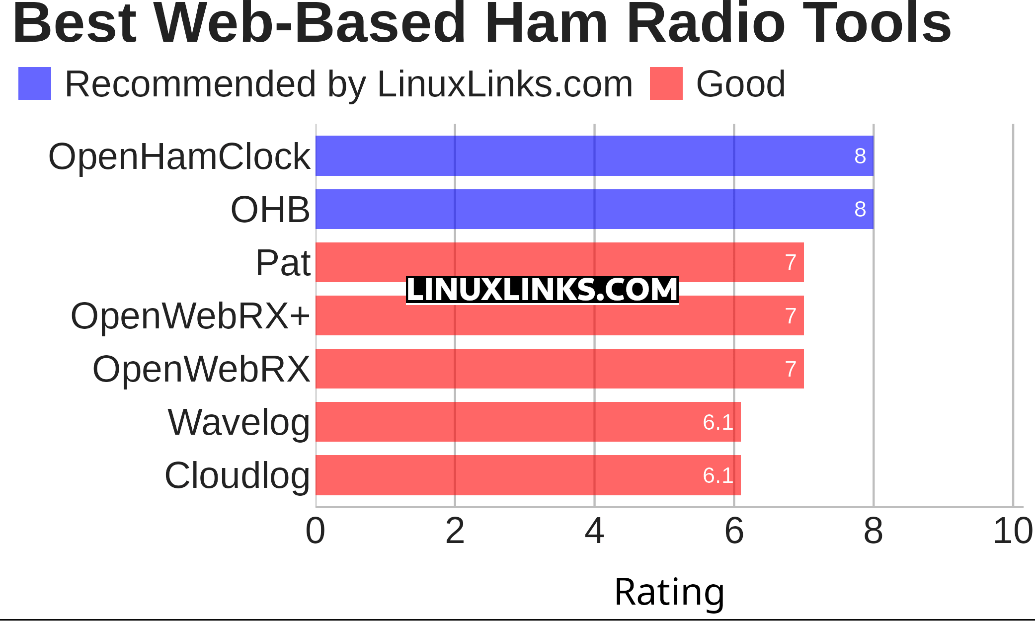 Ratings chart