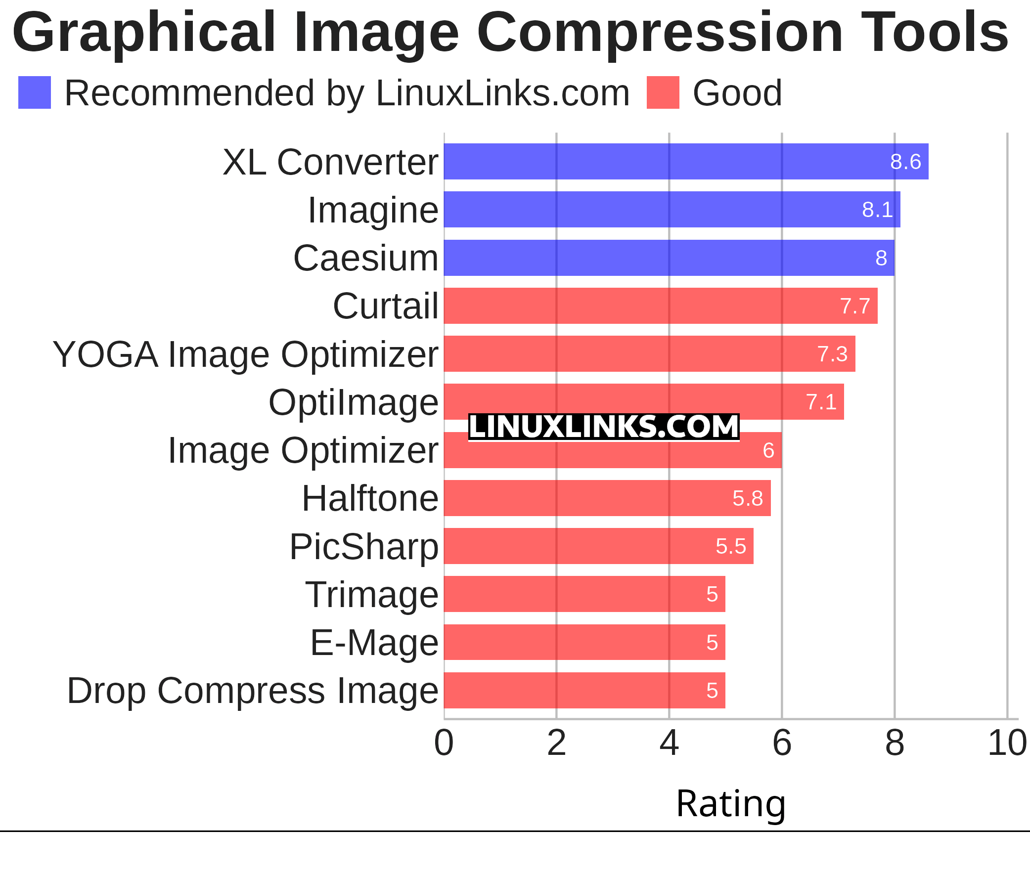 Ratings chart