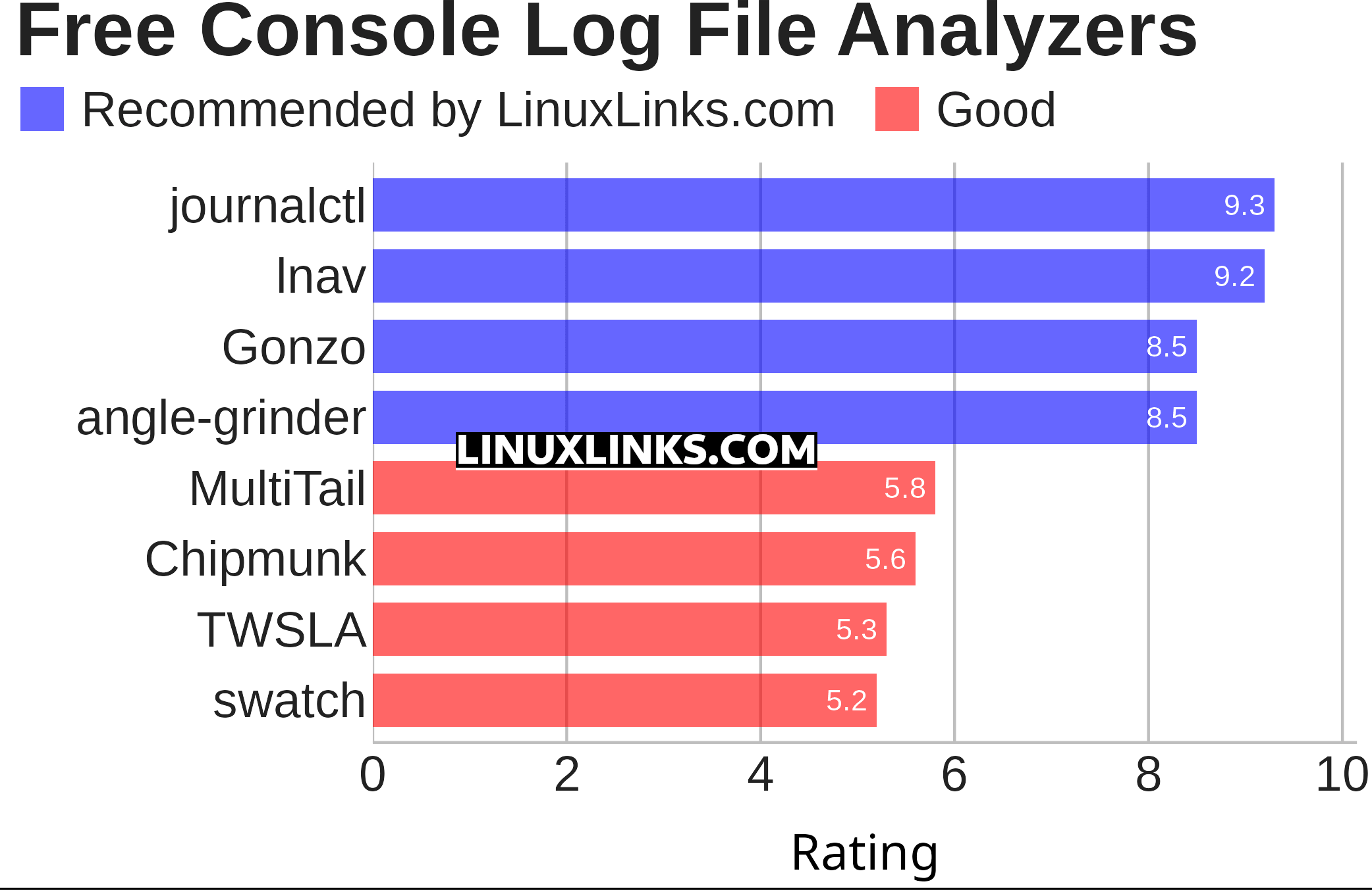 Ratings chart