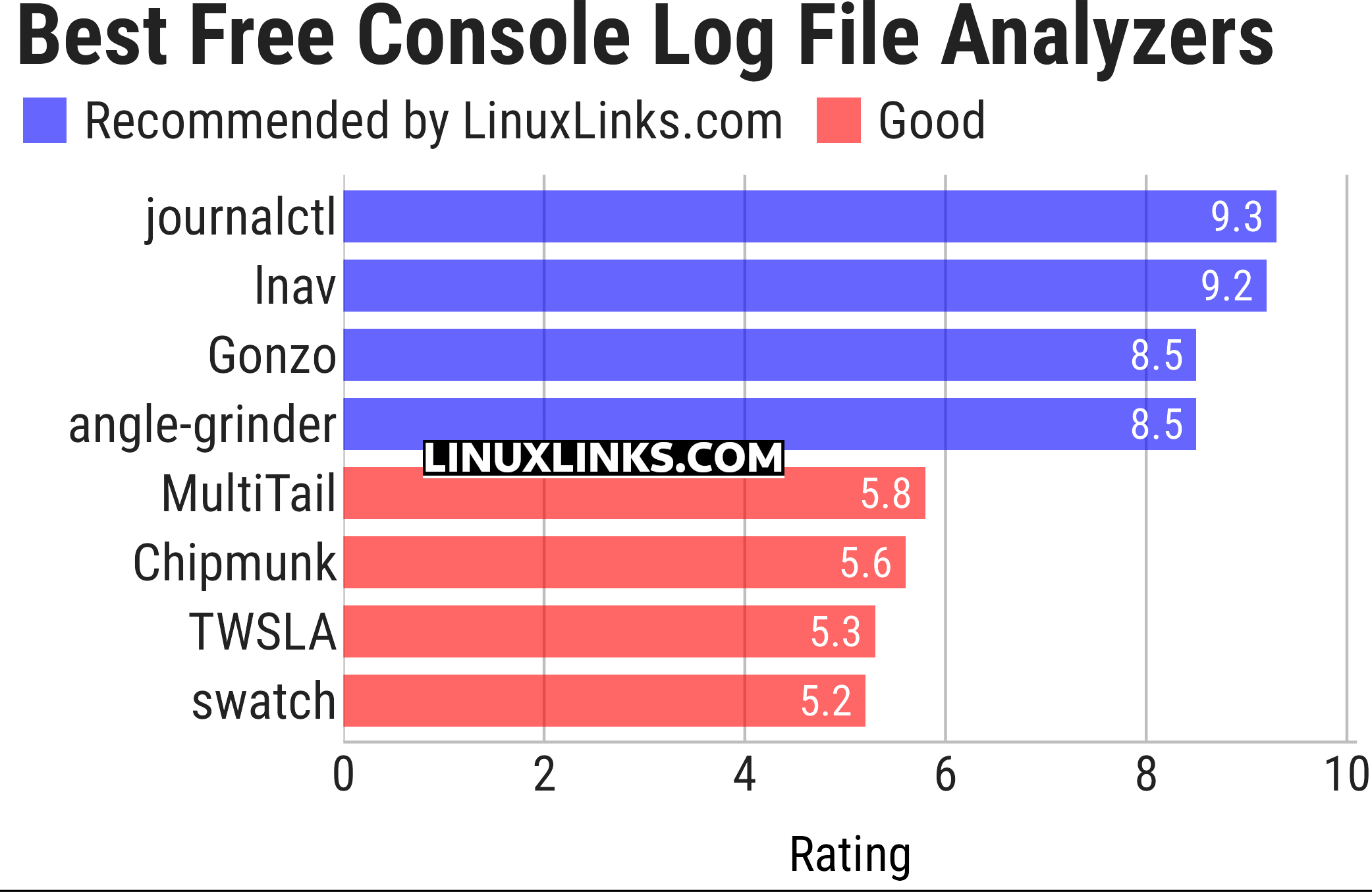 Ratings chart