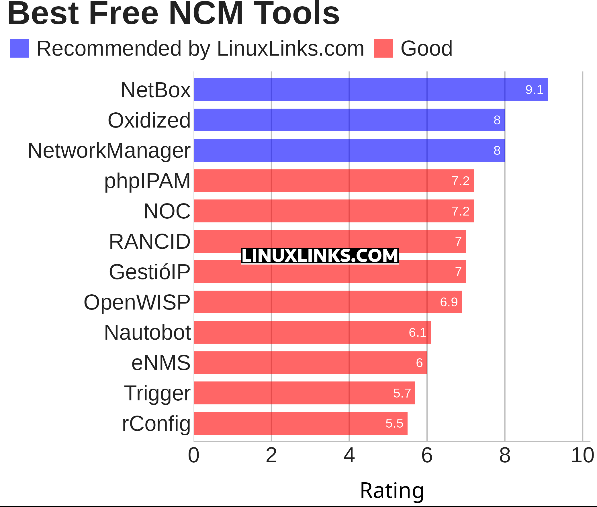 Ratings chart