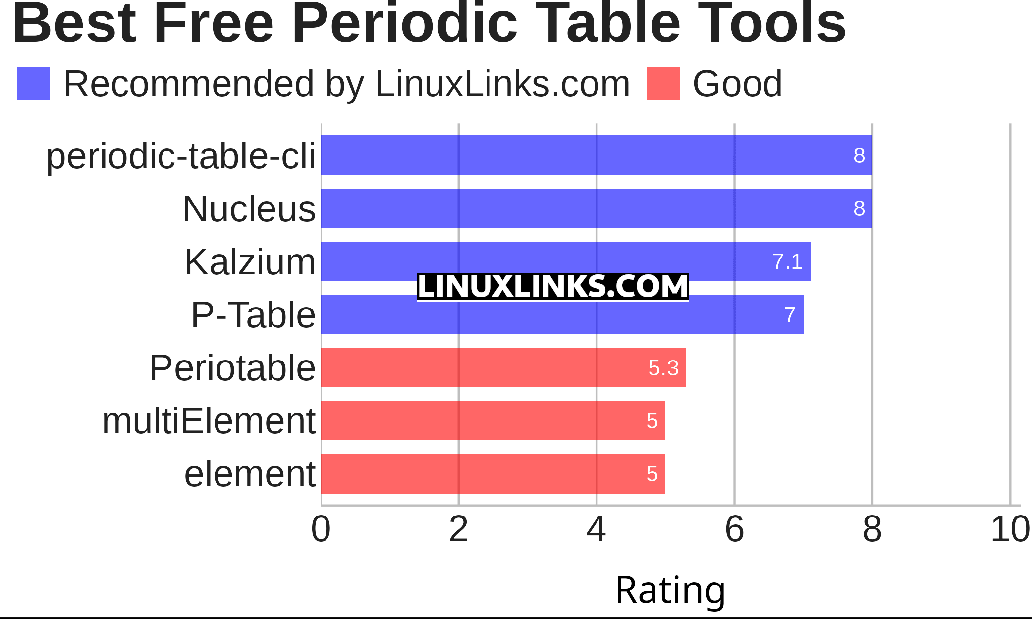 Ratings chart