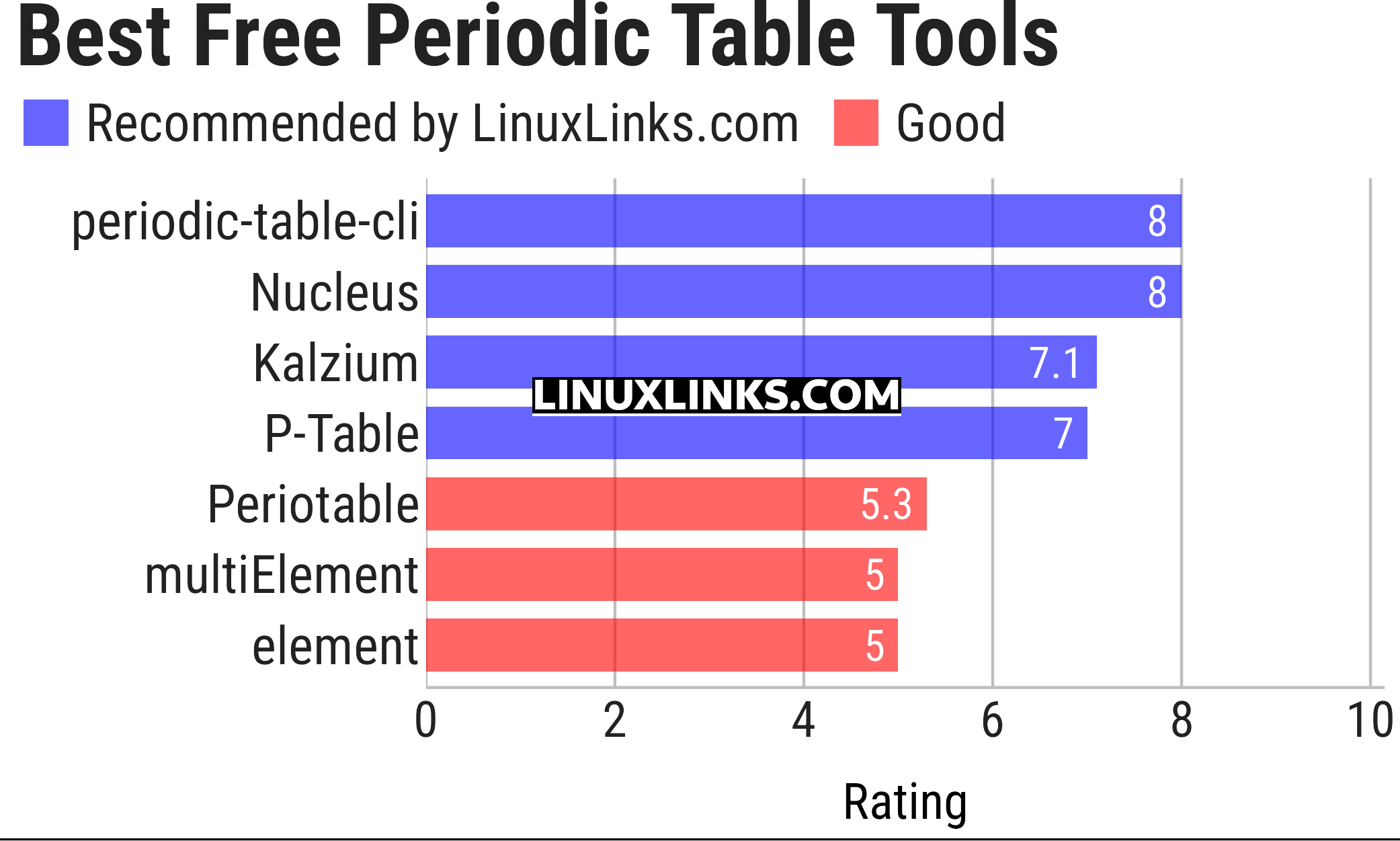 Ratings chart