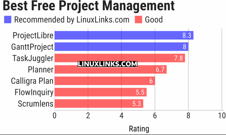 7 Best Free and Open Source Linux Project Management Software - LinuxLinks
