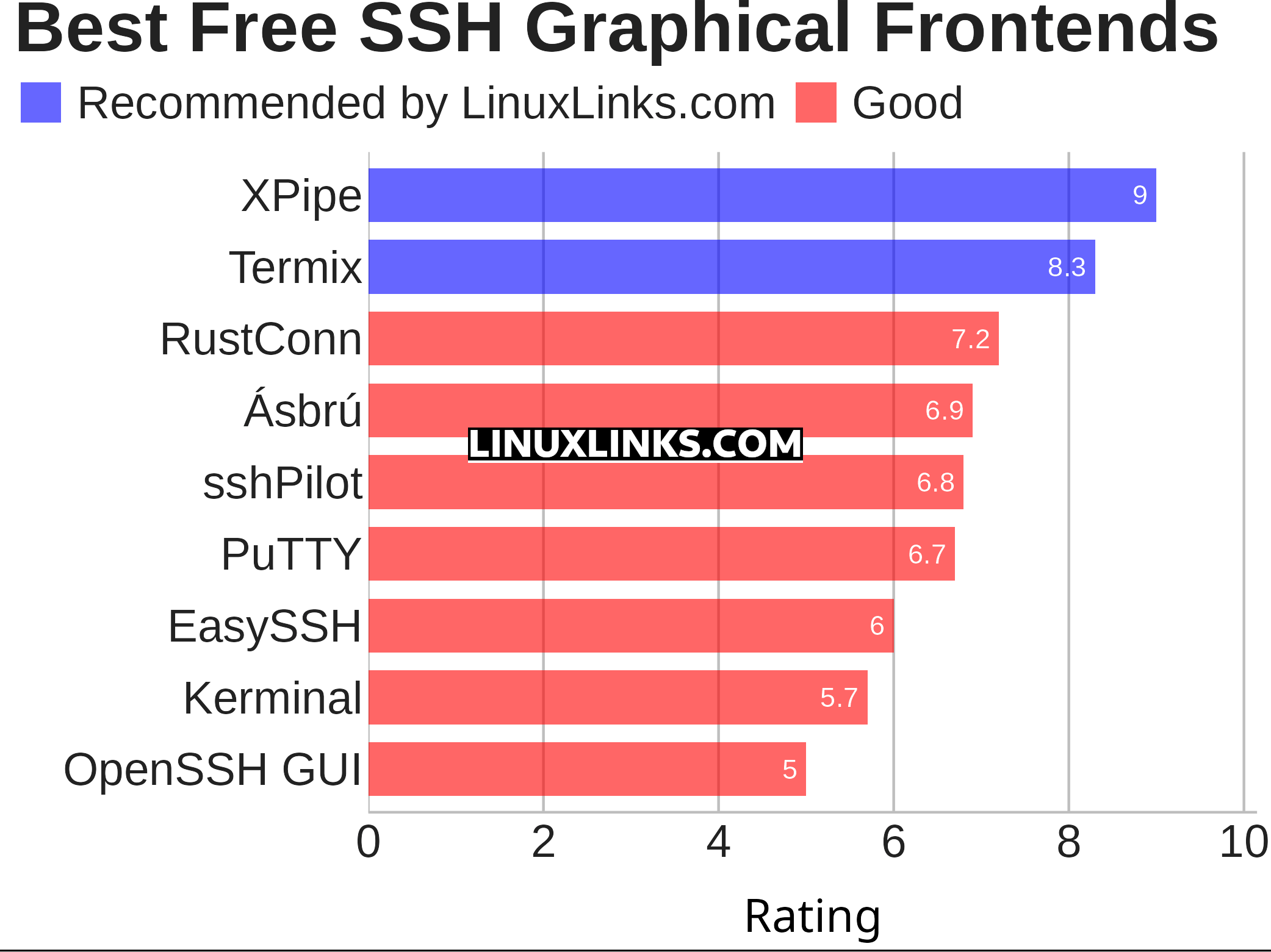 Ratings chart