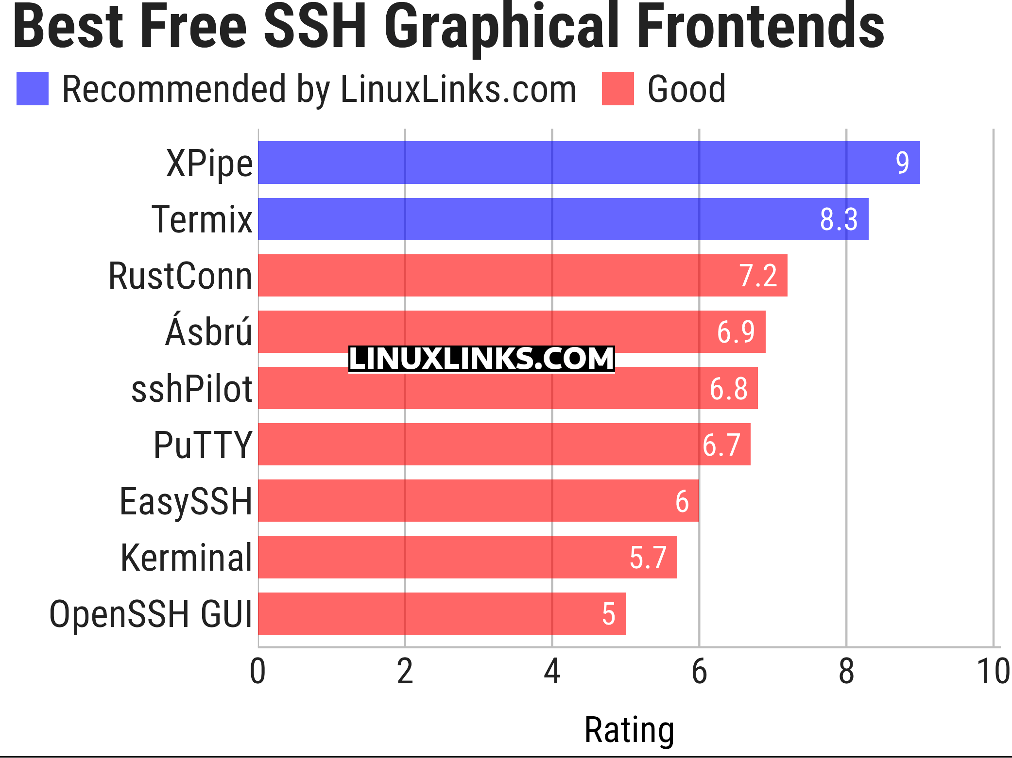 Ratings chart