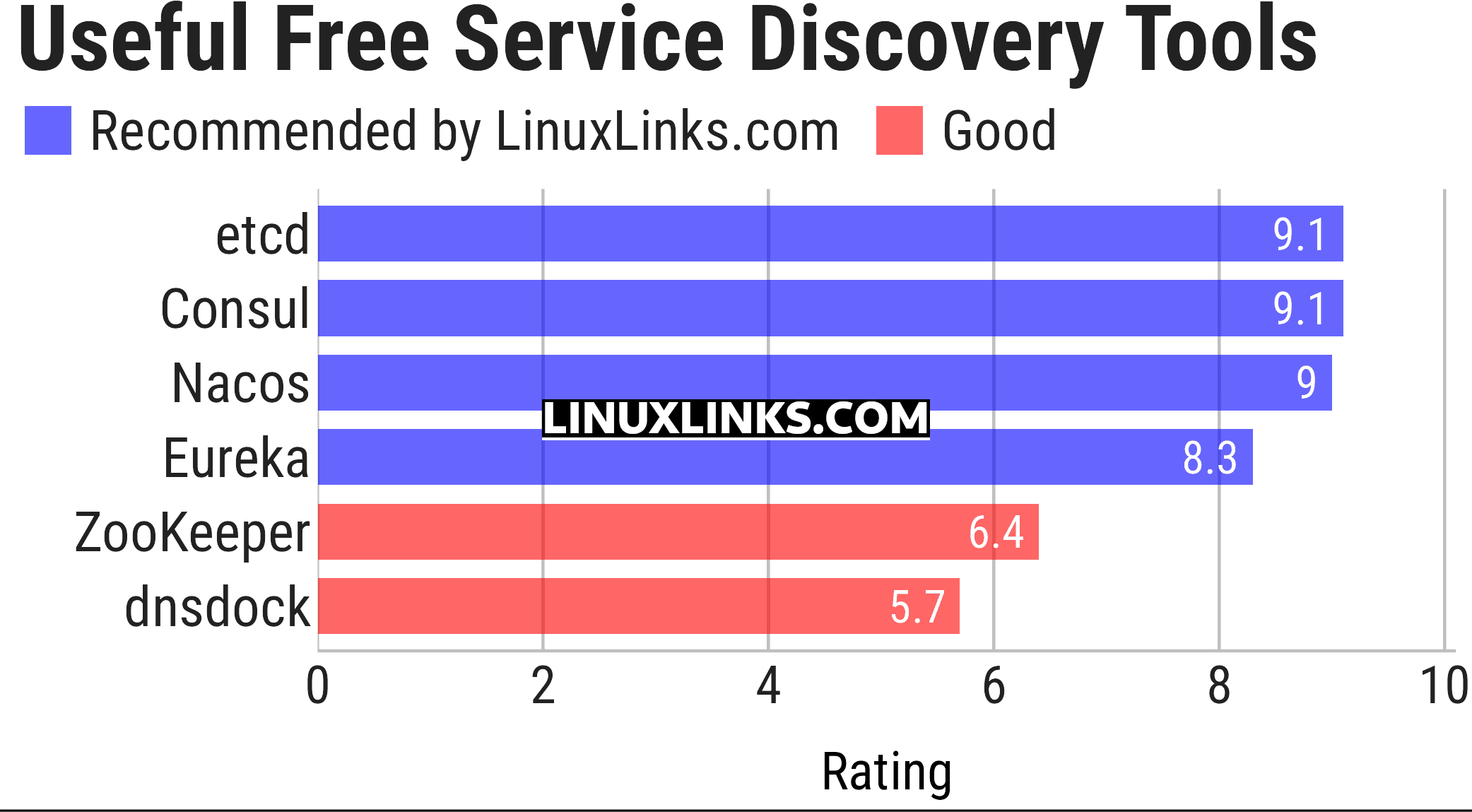 Ratings chart