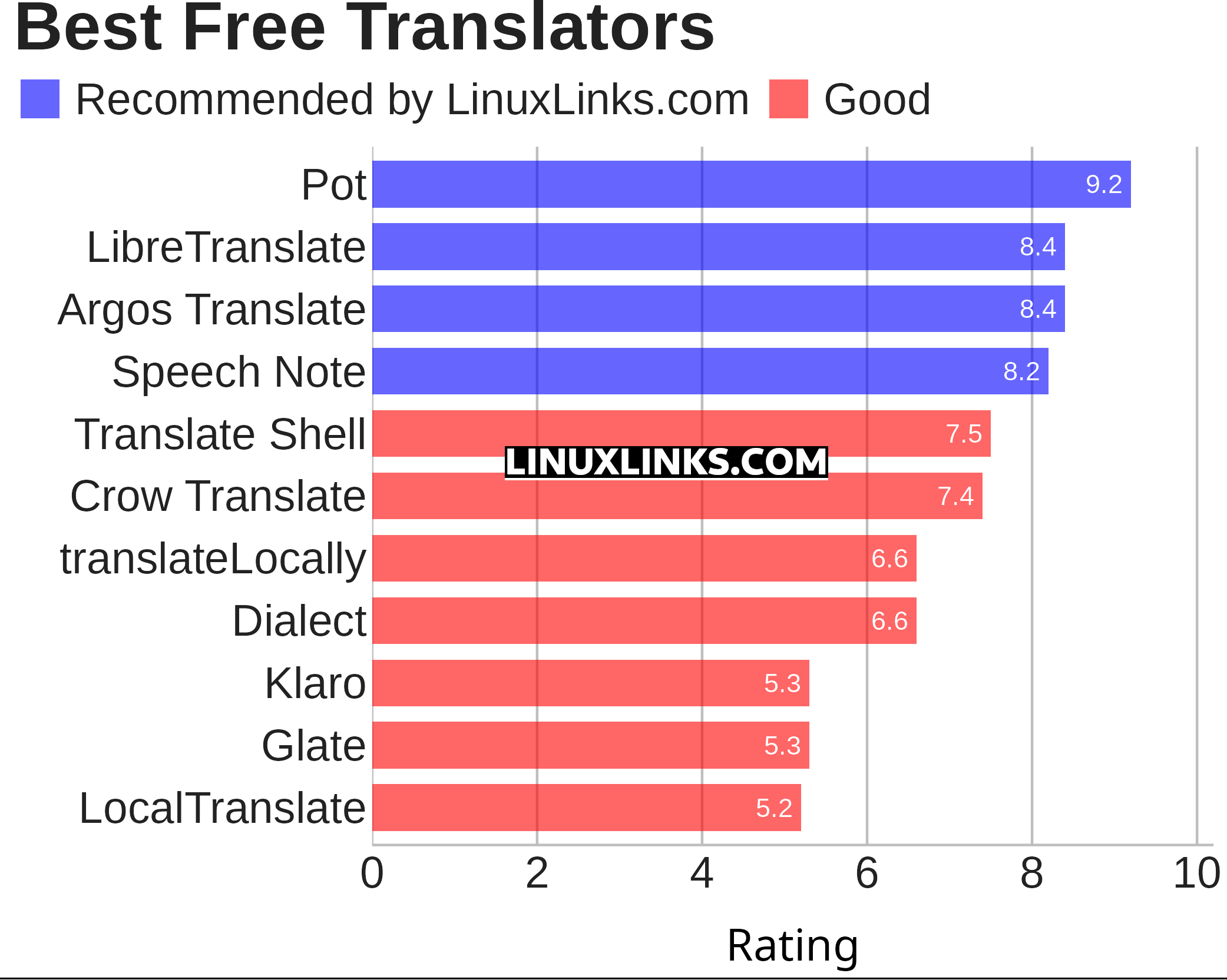 Ratings chart