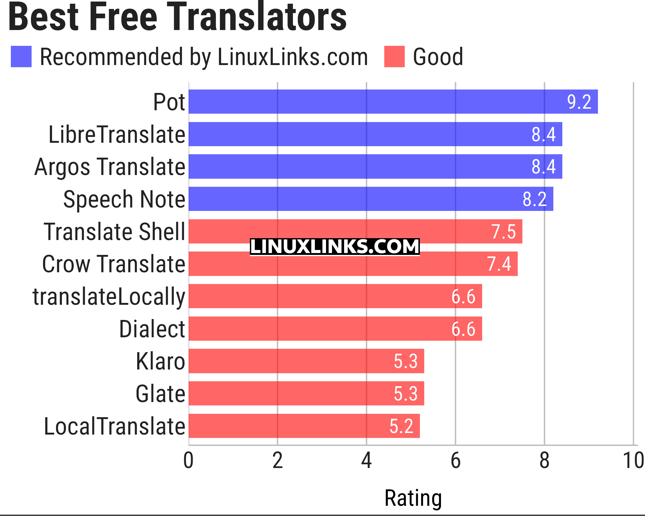 Ratings chart