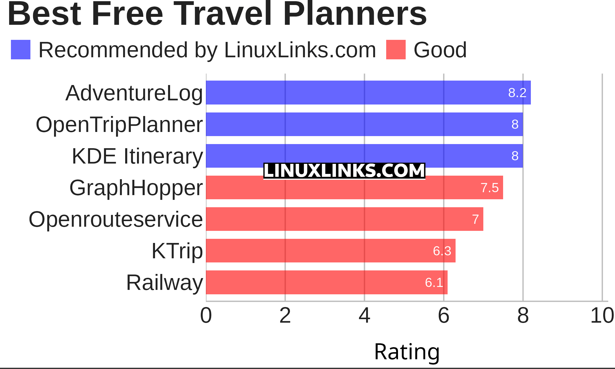 Ratings chart