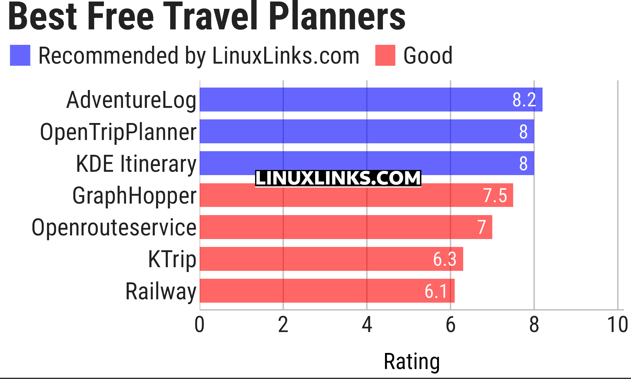 Ratings chart