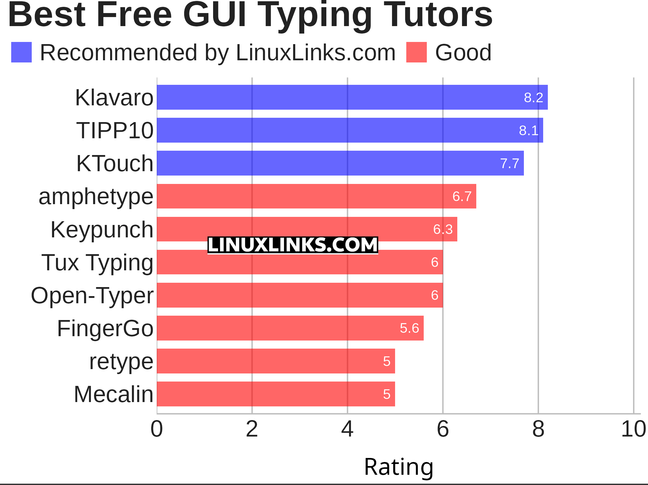 Ratings chart