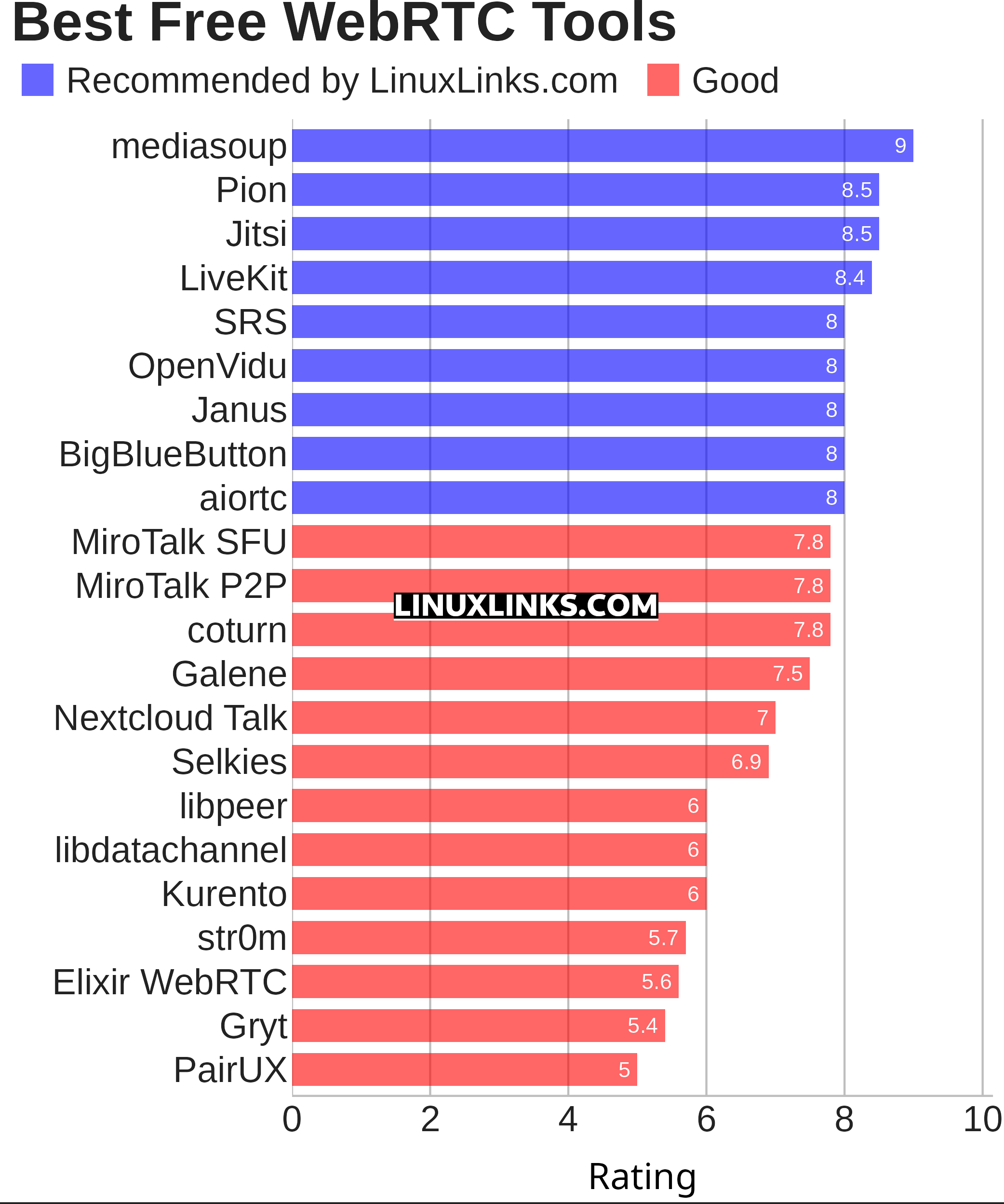 Ratings chart