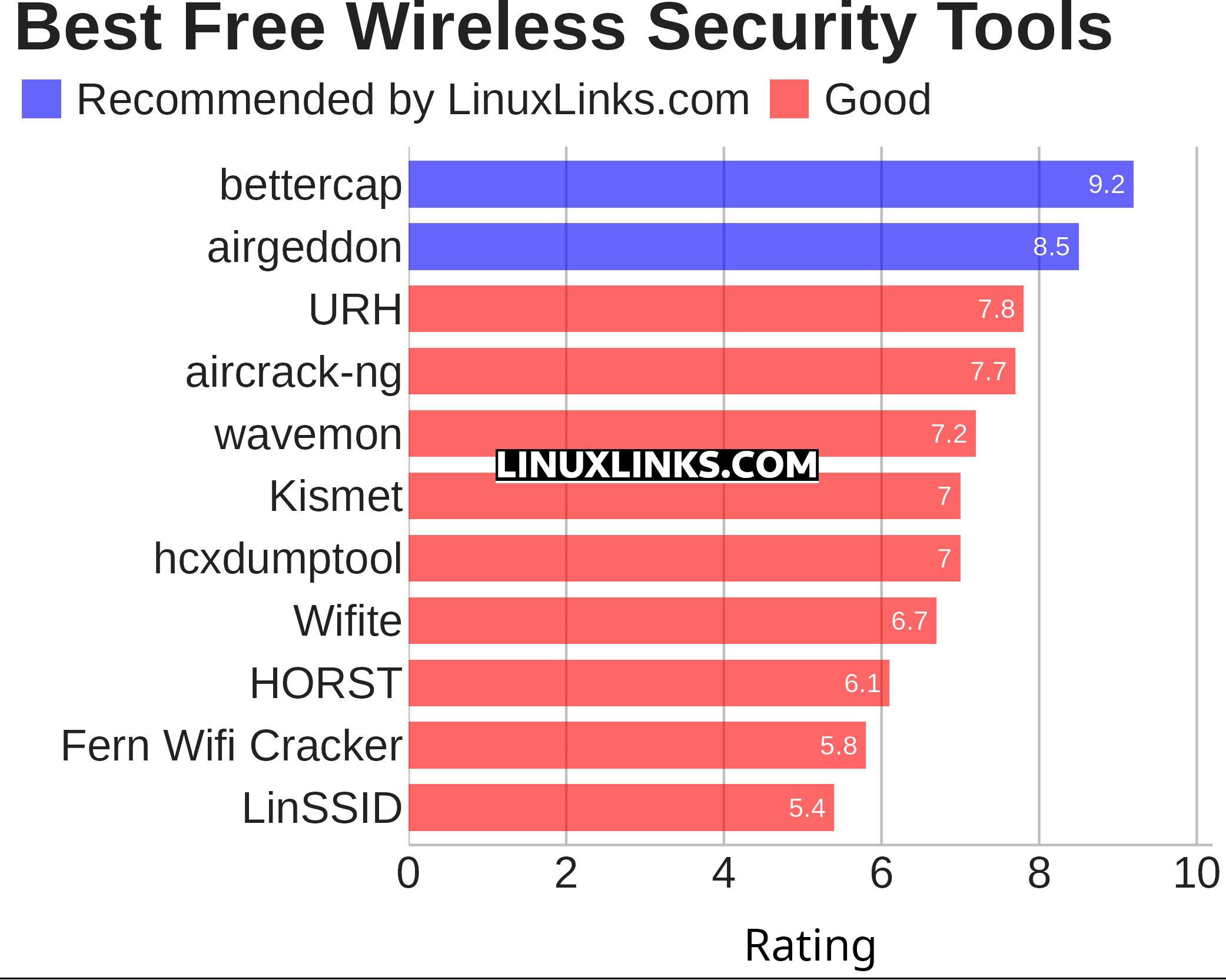 Ratings chart