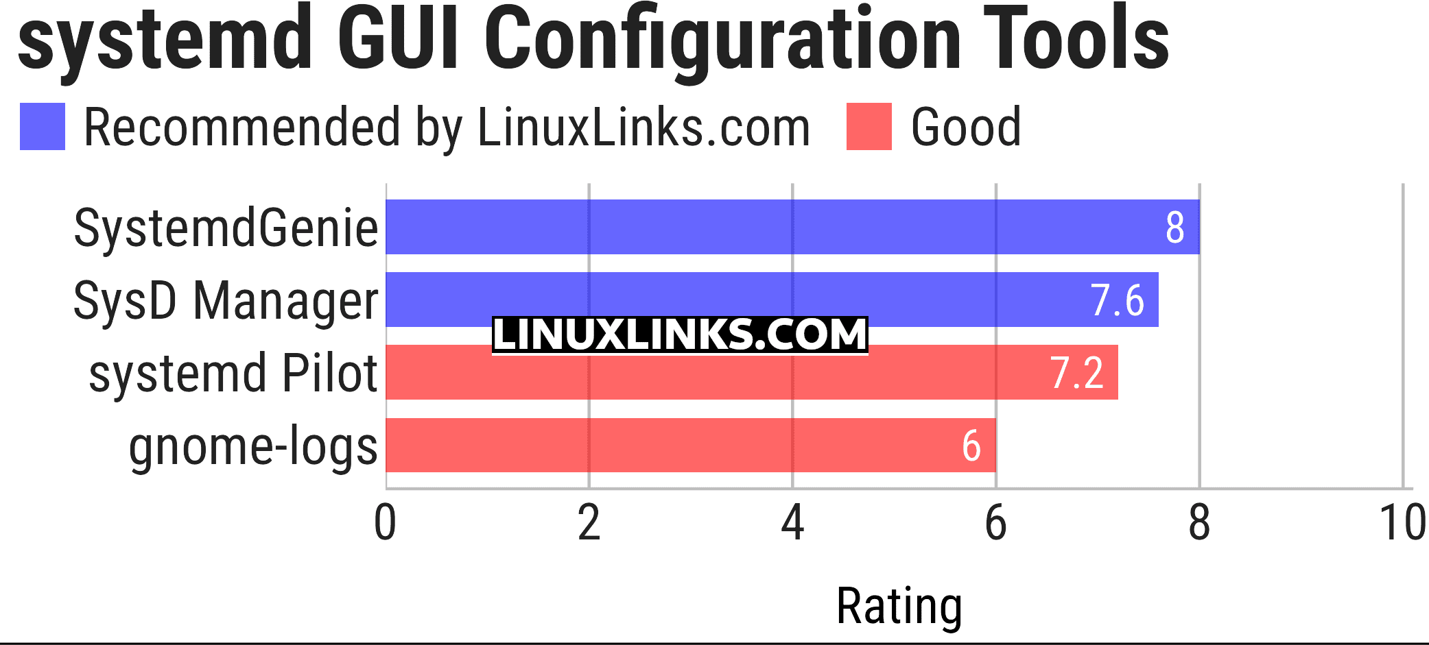 Ratings chart