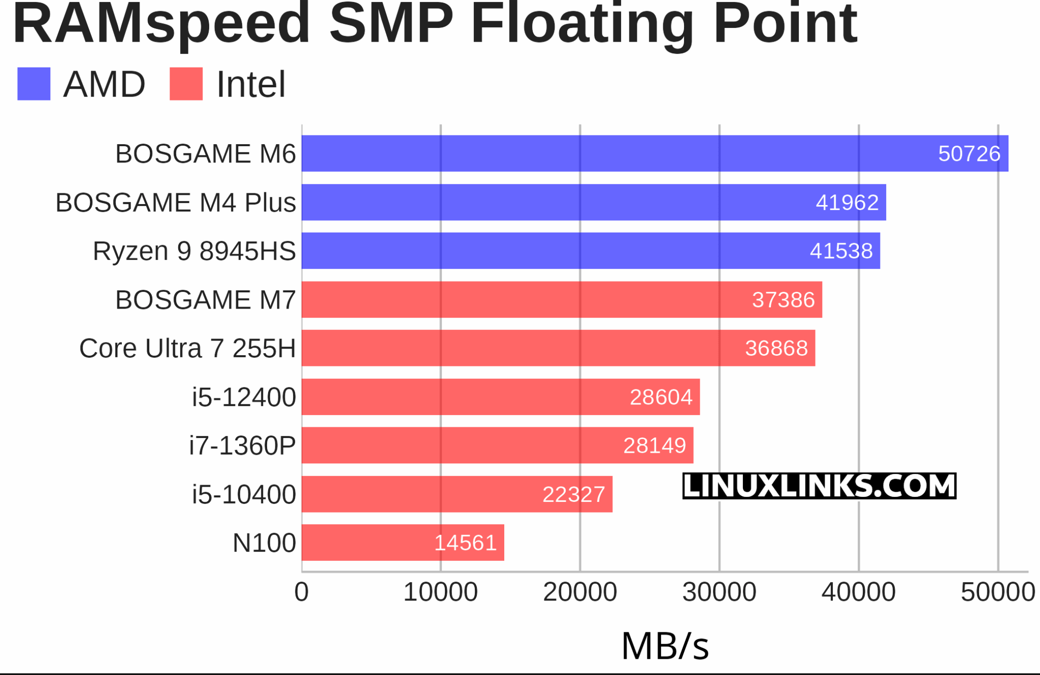 Bosgame M7 Core Ultra 9 285H running Linux – Benchmarking - Page 3 of 4 ...