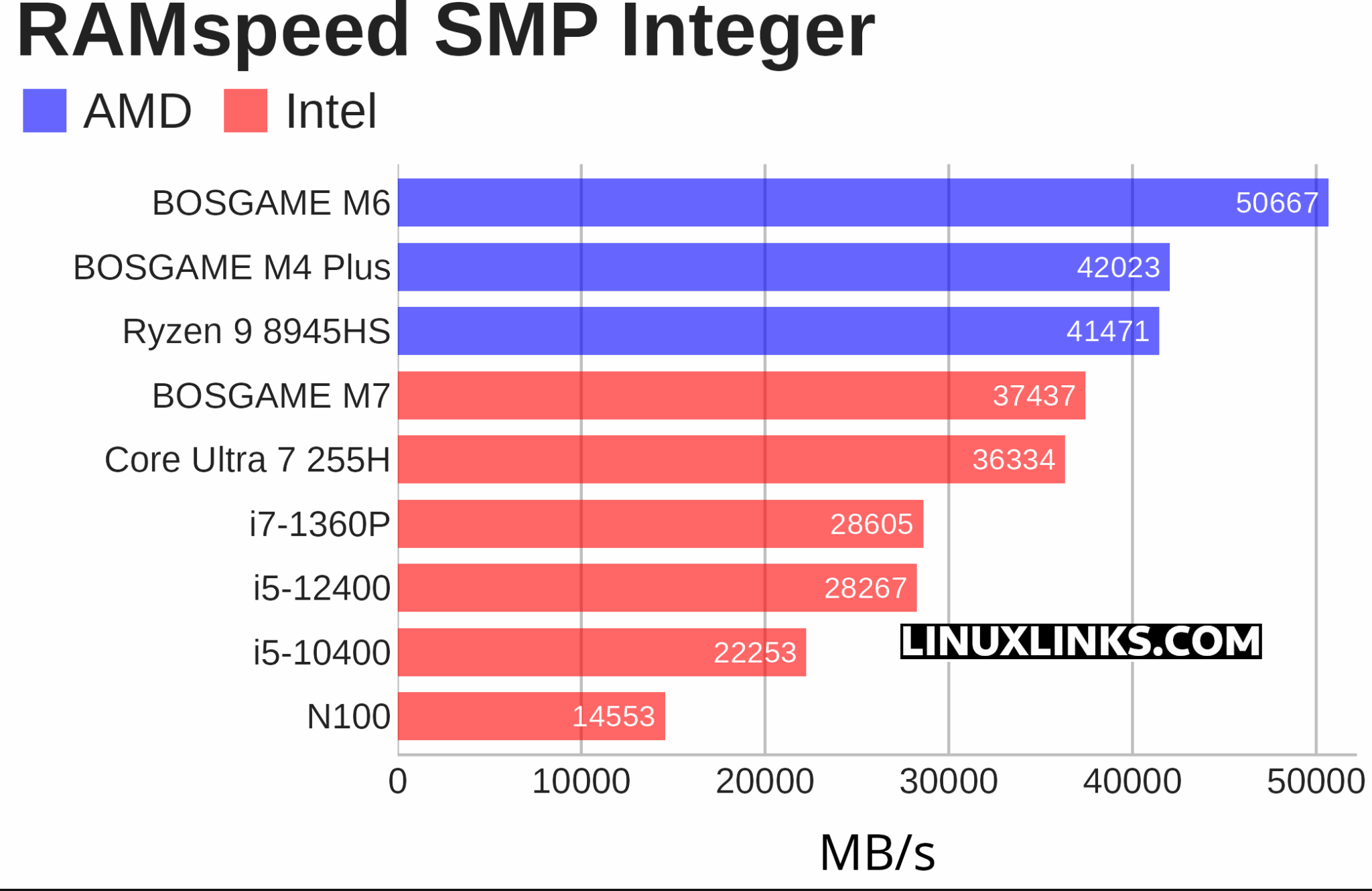 Bosgame M7 Core Ultra 9 285H running Linux – Benchmarking - Page 3 of 4 ...