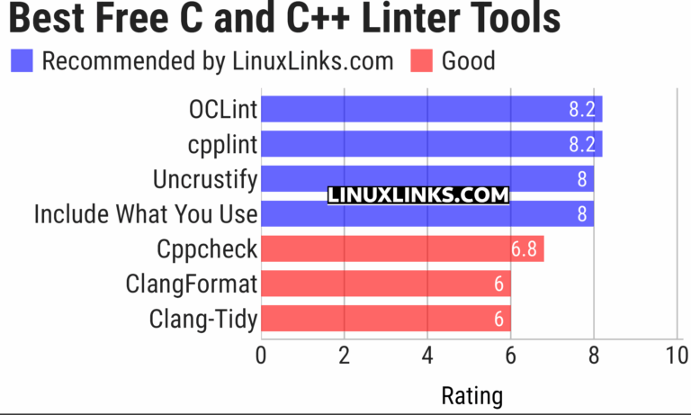 7 Best Free and Open Source C and C++ Linter Tools - LinuxLinks