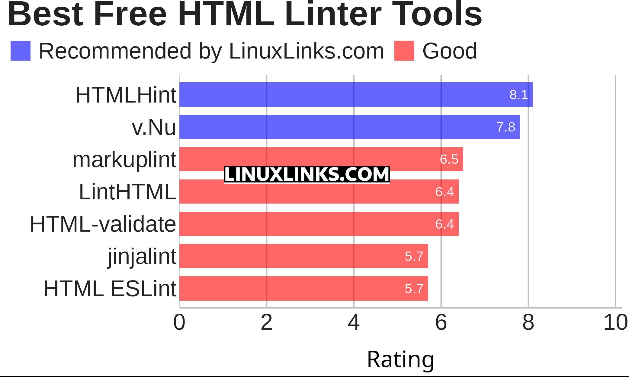 Ratings chart