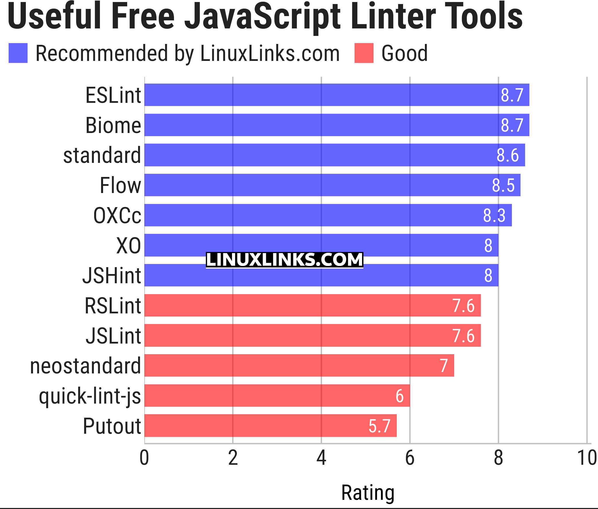 Ratings chart