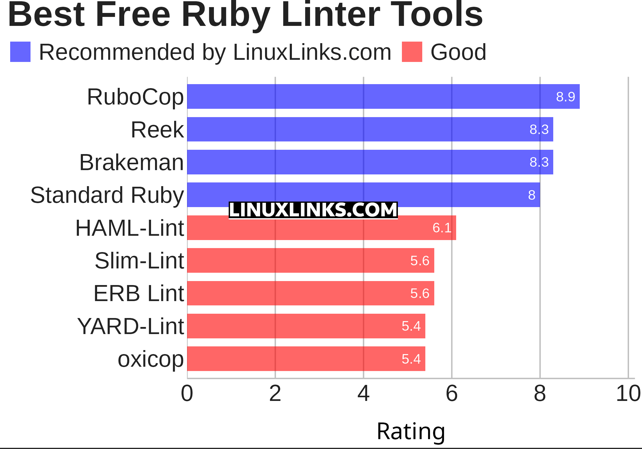 Ratings chart