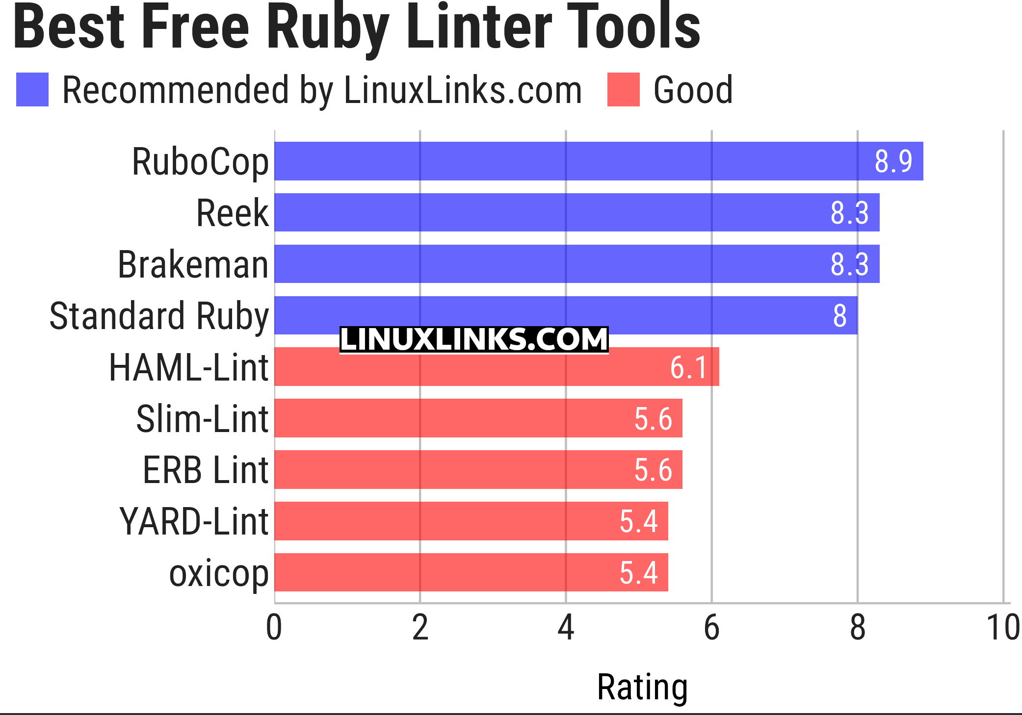 Ratings chart