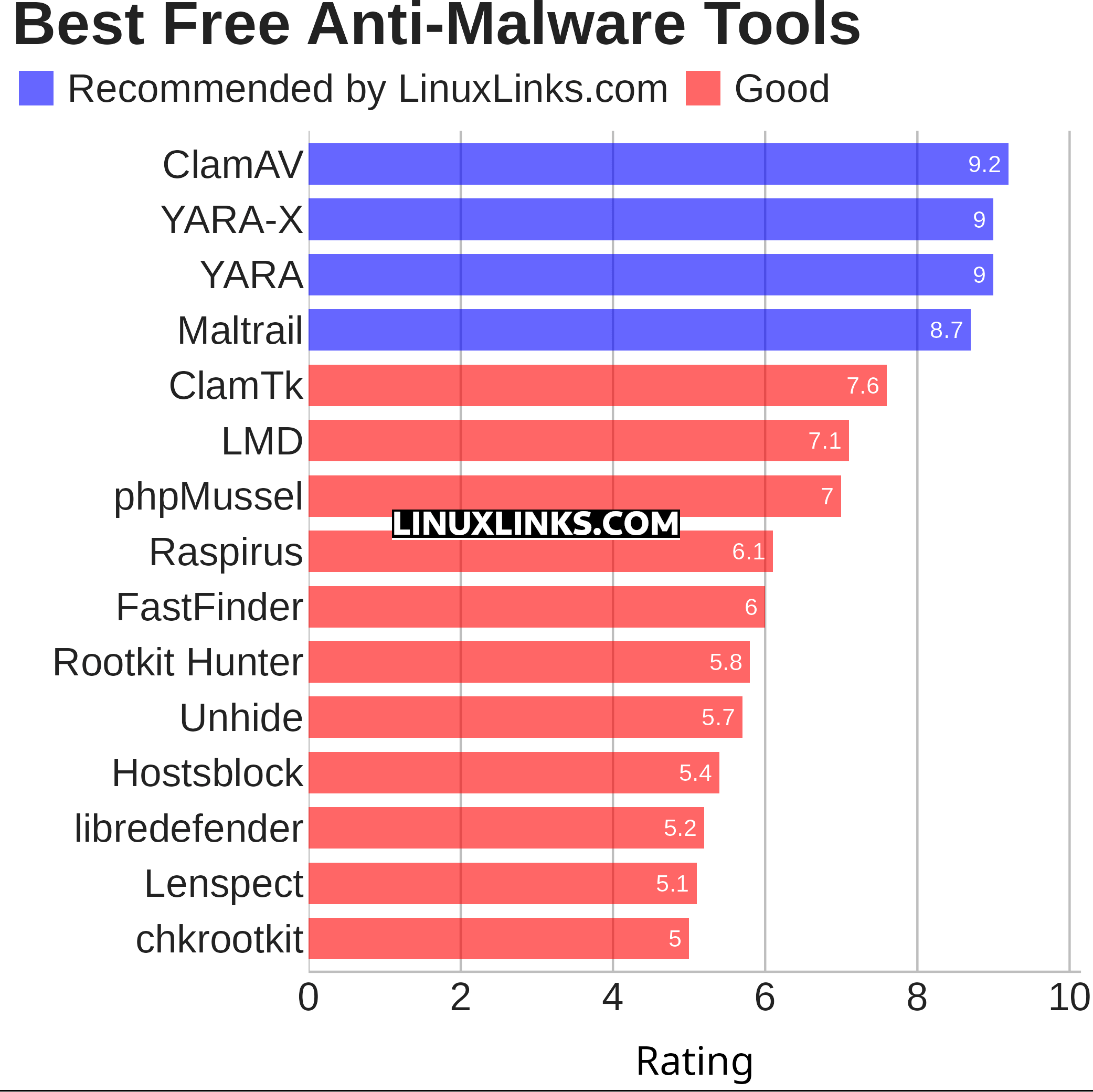 Ratings chart