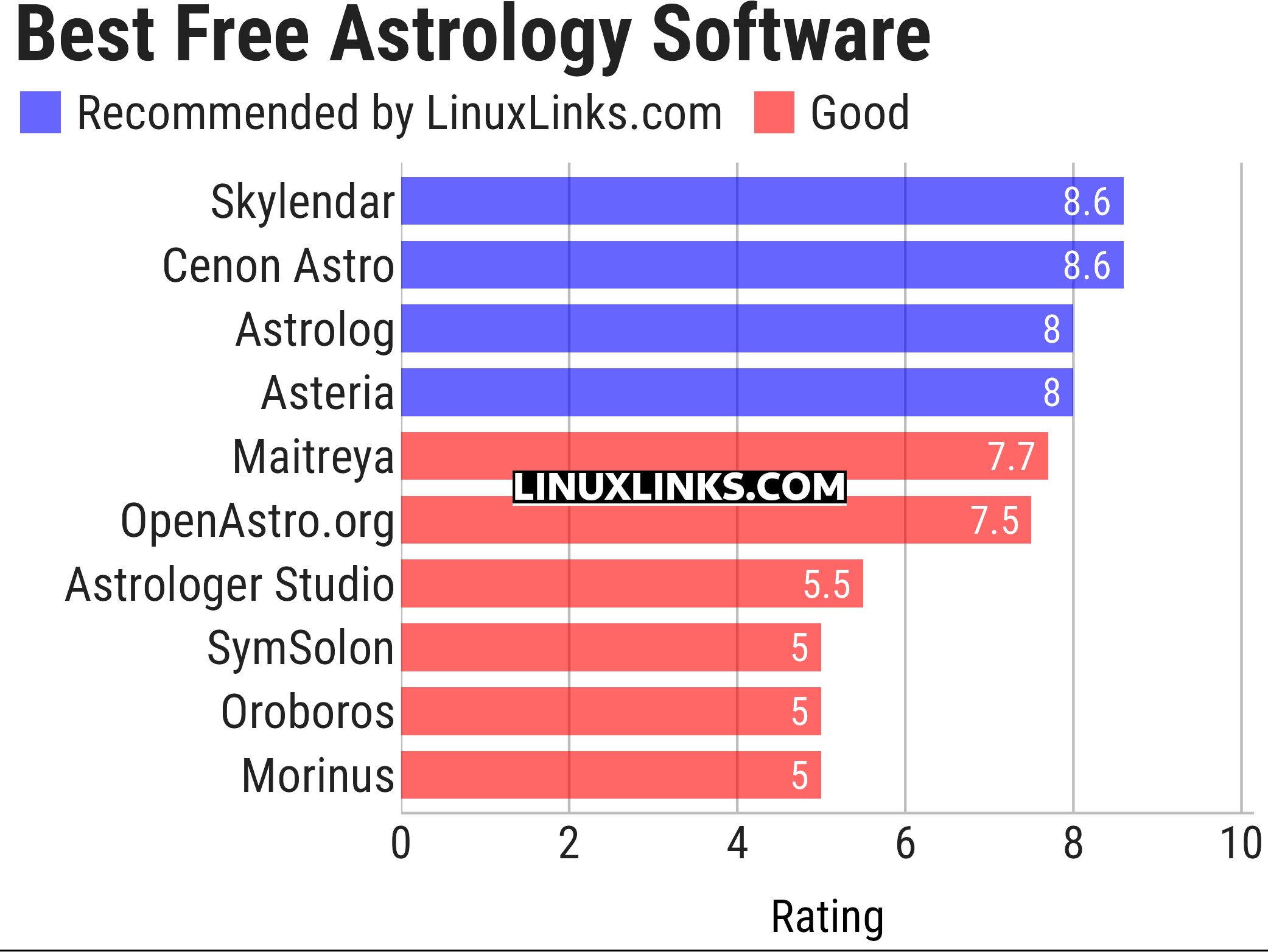 Ratings chart