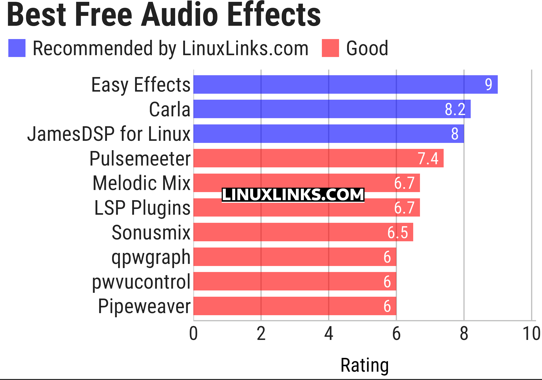 Ratings chart