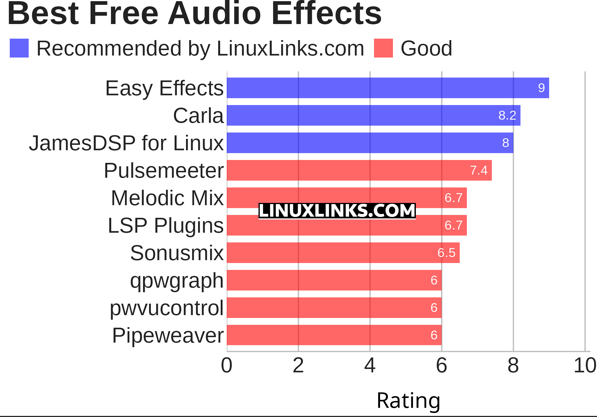 Ratings chart