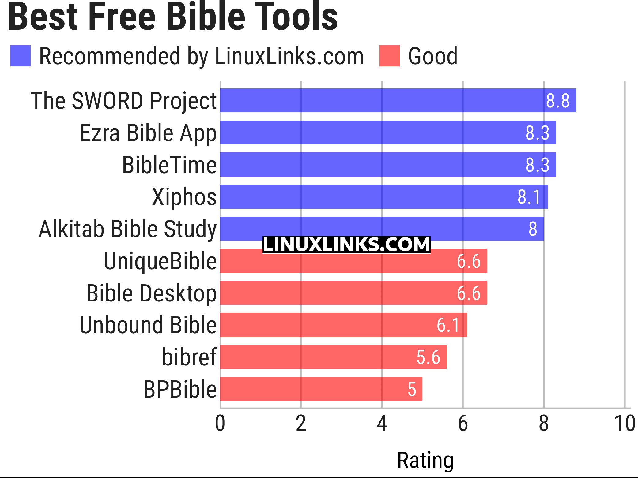 Ratings chart