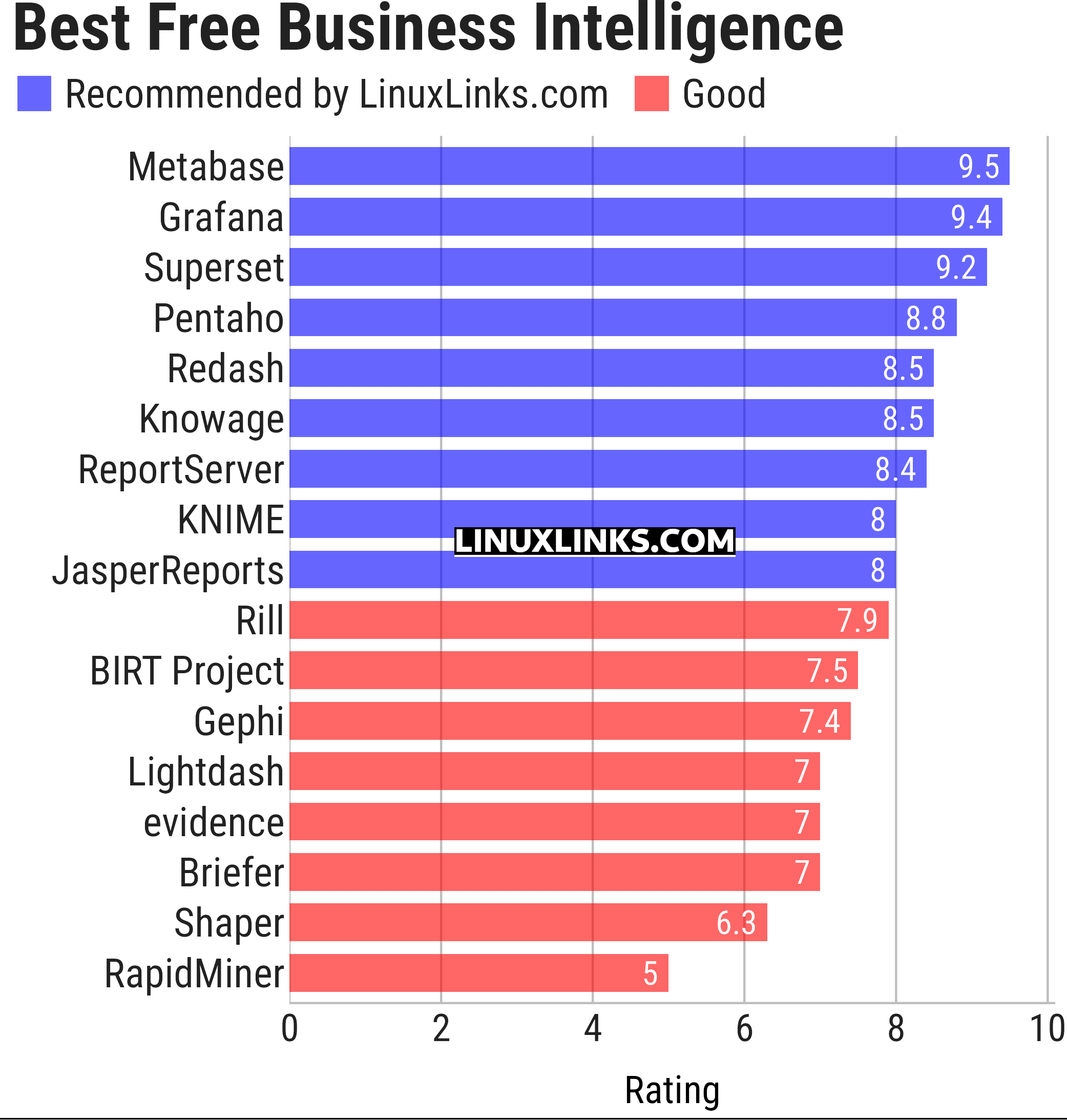 Ratings chart