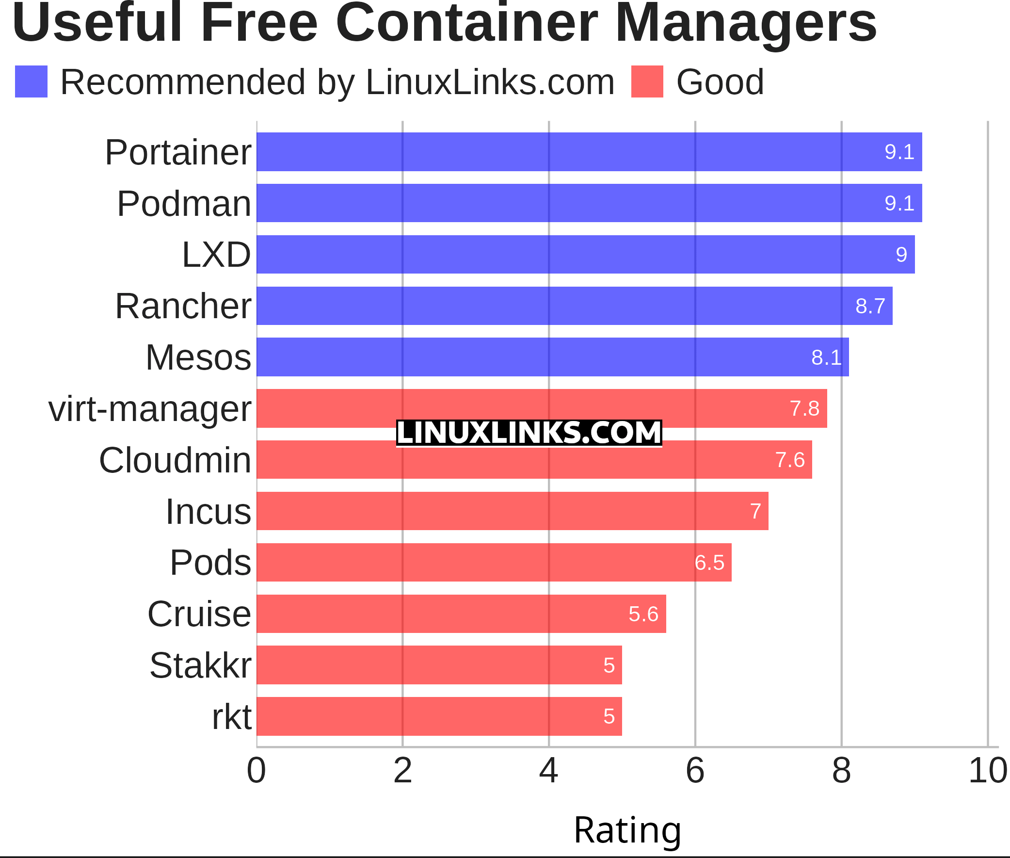 Ratings chart