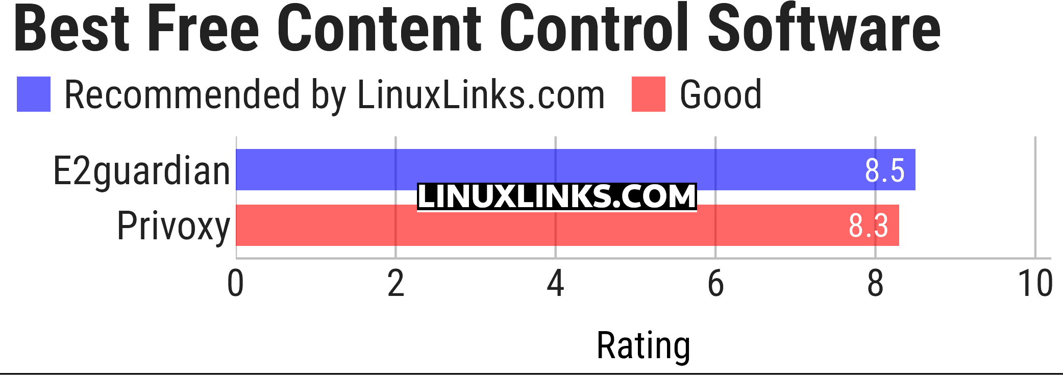 Ratings chart
