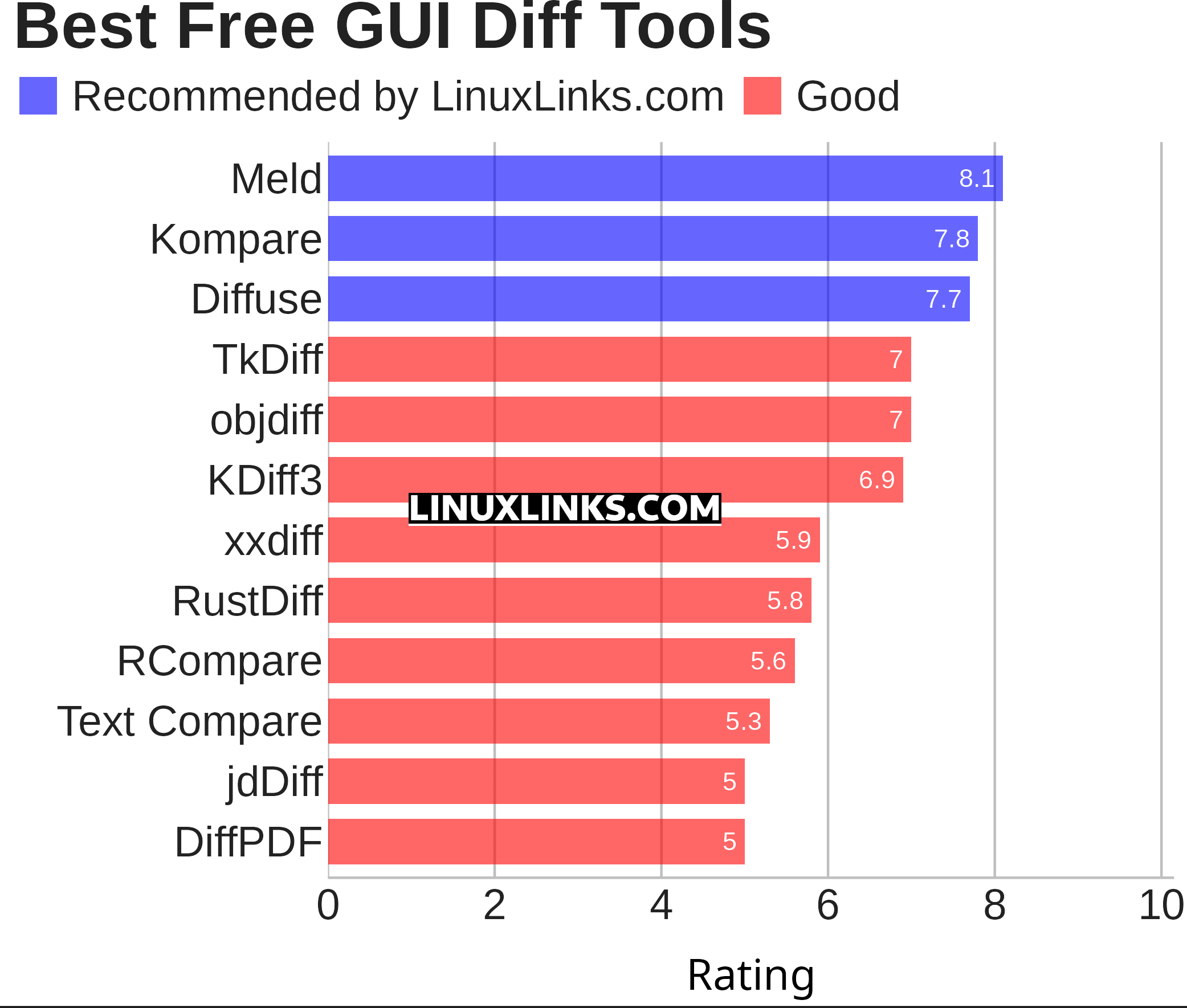 Ratings chart