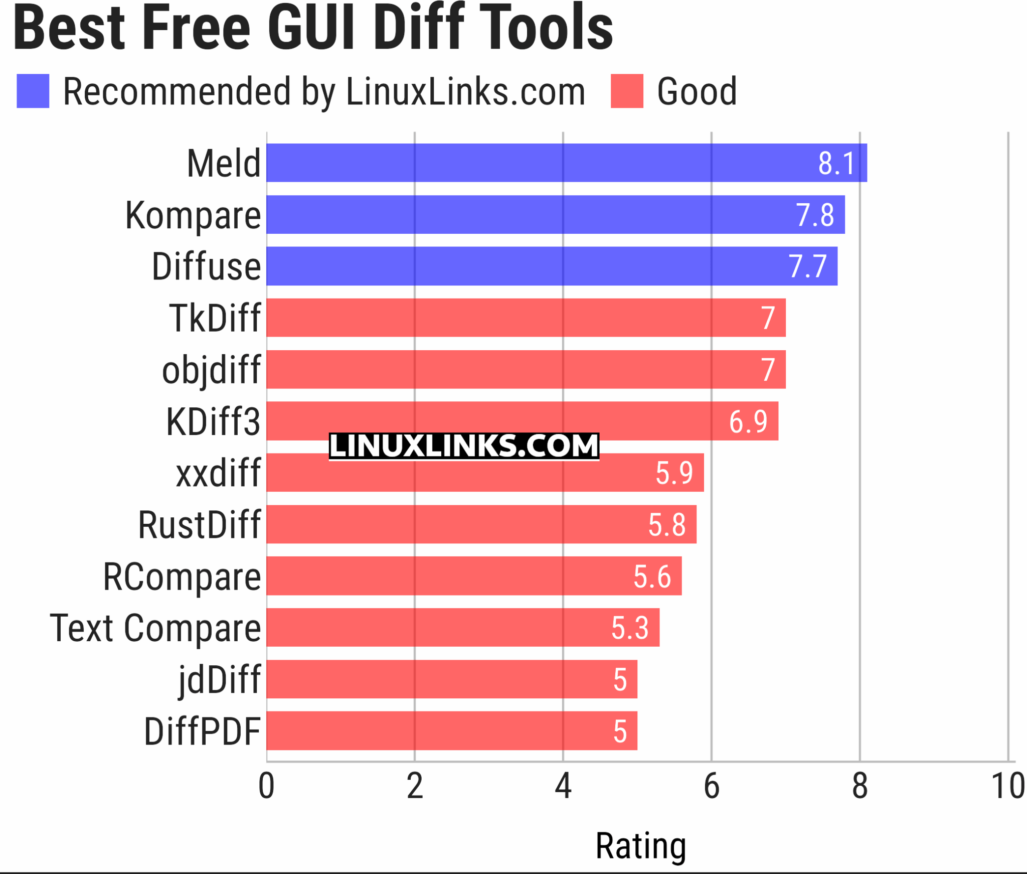 Diff Exe 12 Best Free and Open Source Graphical Linux Diff Tools - LinuxLinks