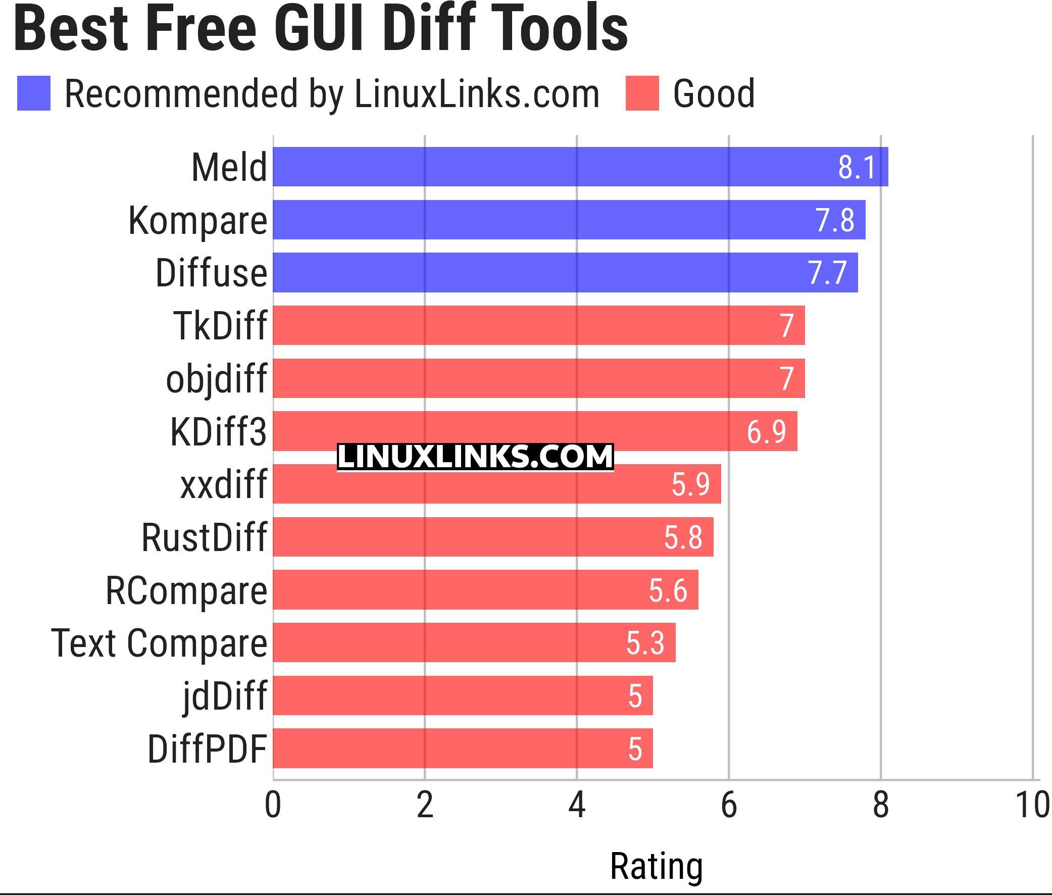 Ratings chart