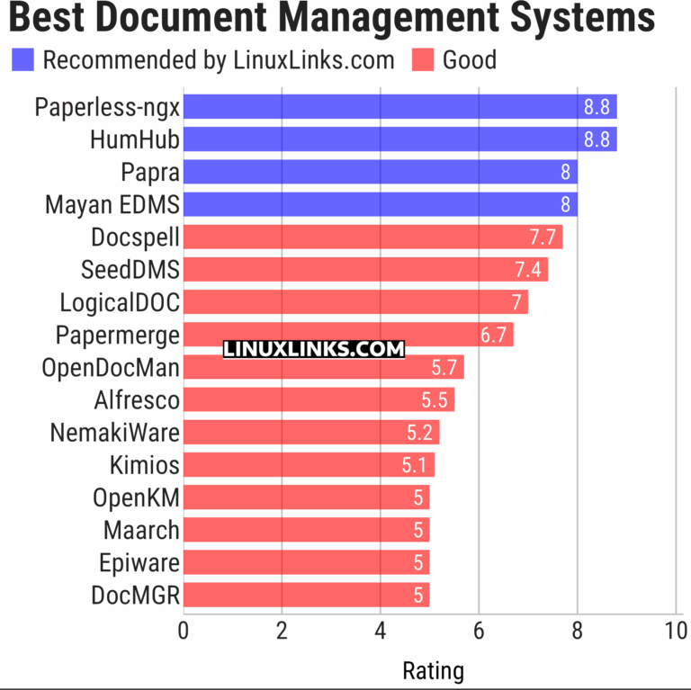 16 Best Free and Open Source Linux Document Management Systems - LinuxLinks