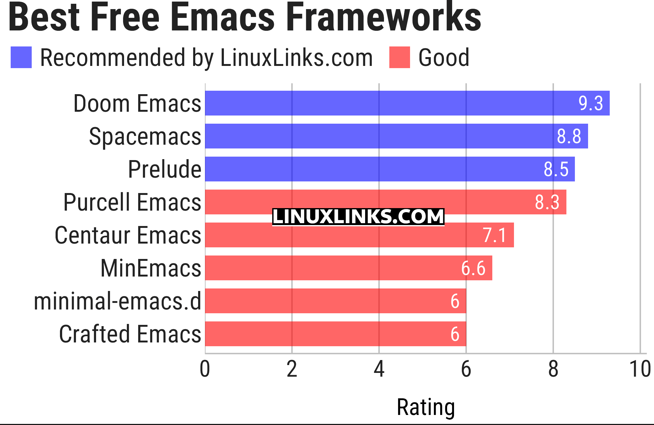Ratings chart