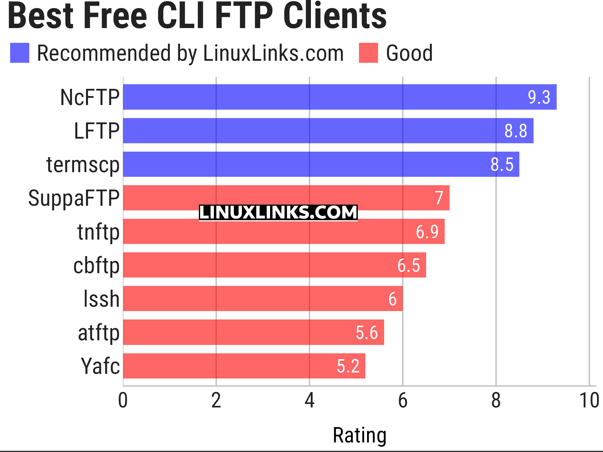 Ratings chart