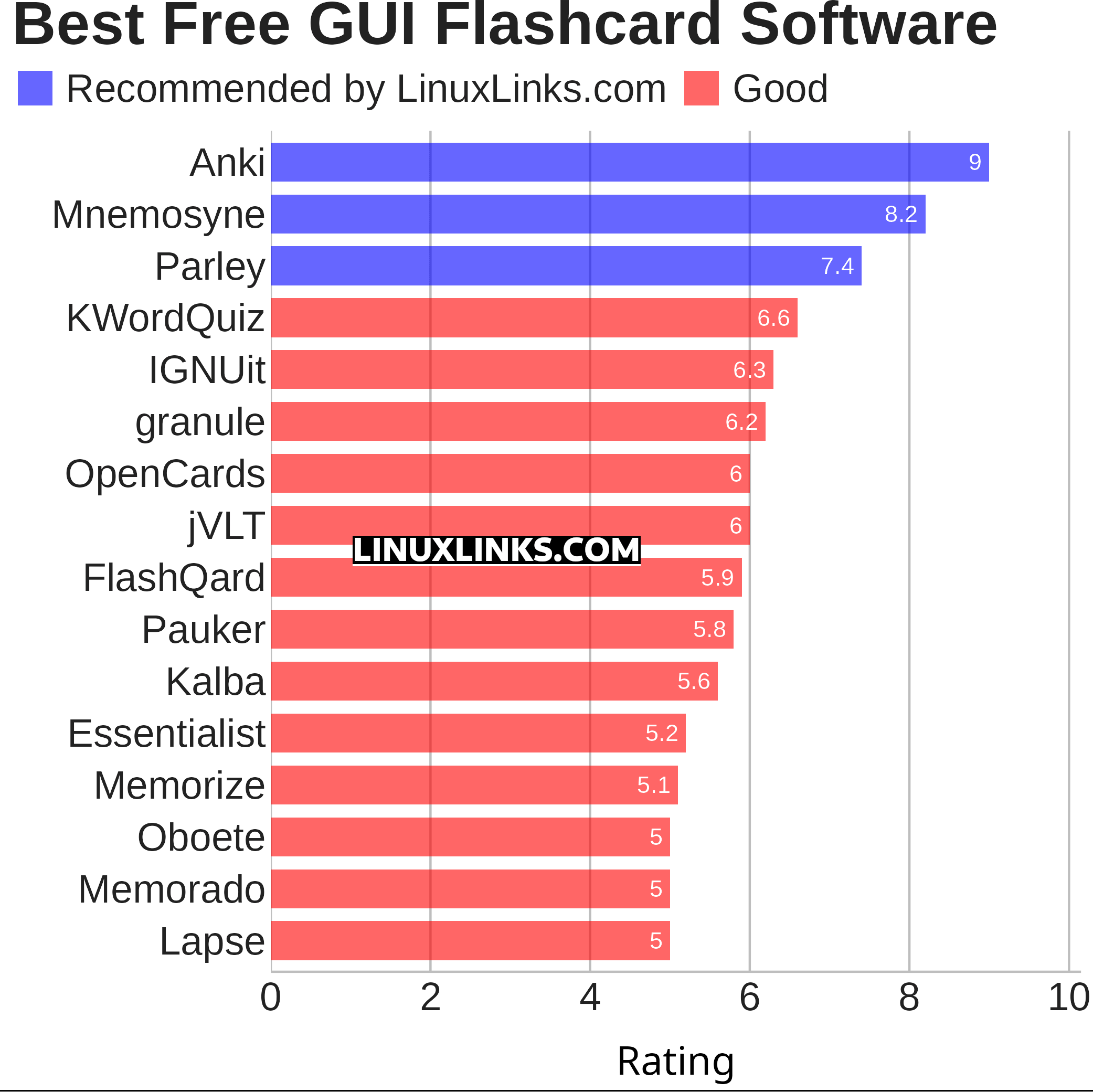 Ratings chart